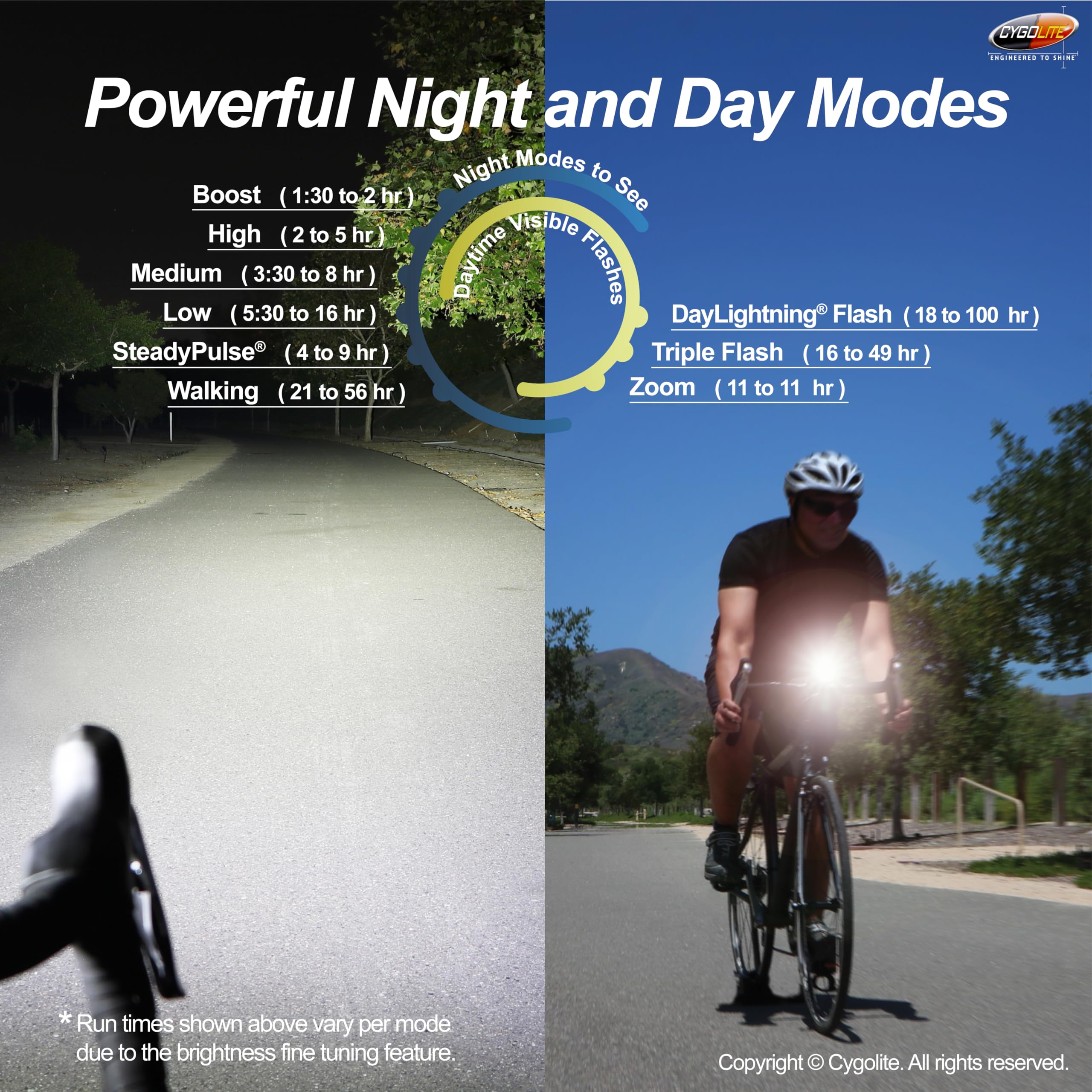 Cygolite Velocity Pro Lampe de vélo 1 600 lumens – Alliage d'aluminium anodisé – 9 modes d'éclairage – Luminosité réglable fine – Compact, étanche IP67 – Support rigide sécurisé – Recharge USB-C –