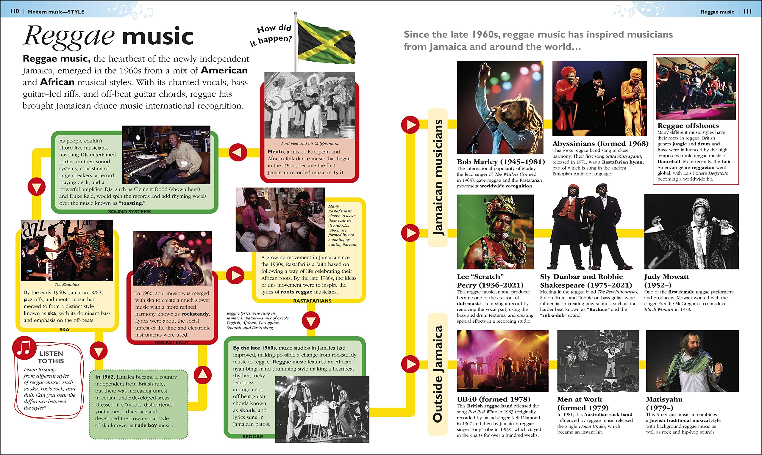 Children's Book of Music (DK Children's Book of) - Image 4