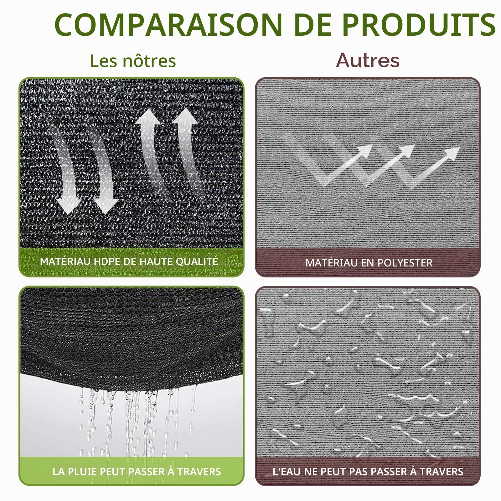 Voile d'ombre robuste 3x4m 70% protection UV pour balcon, terrasse, toit, jardin, plantes, niche, piscine, serre