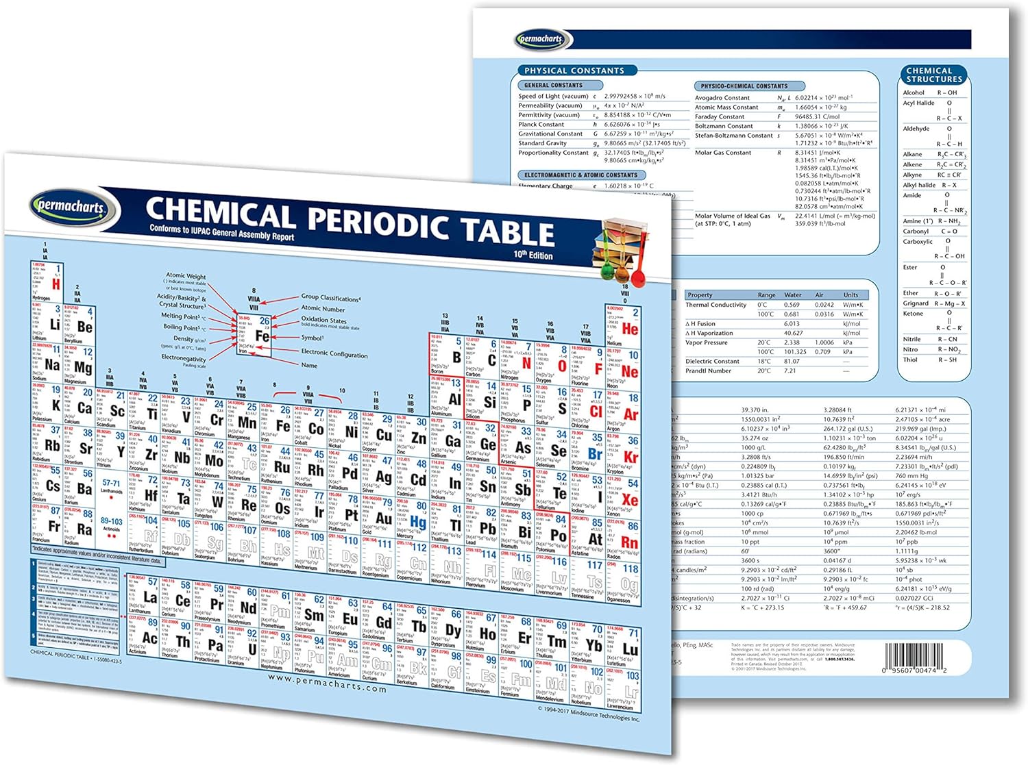 Chemical Periodic Table of Elements Chart 8.5" x 11" Laminated Chart