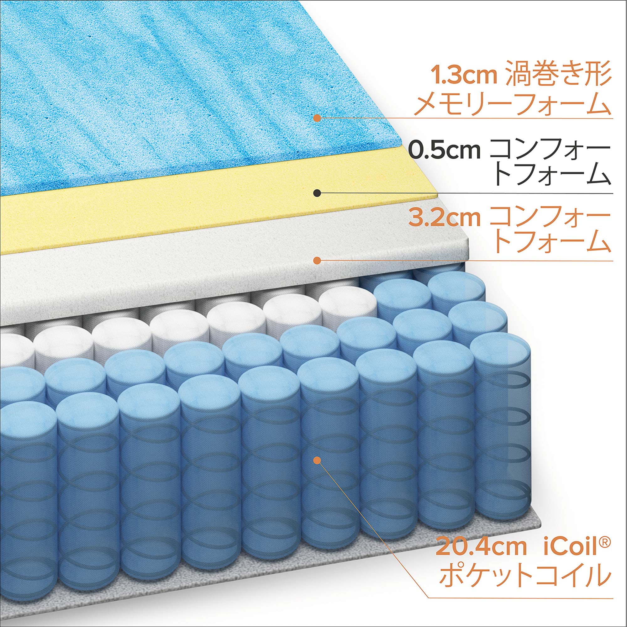 Amazon.co.jp: ZINUS ポケットコイル マットレス ダブル 厚さ 25cm
