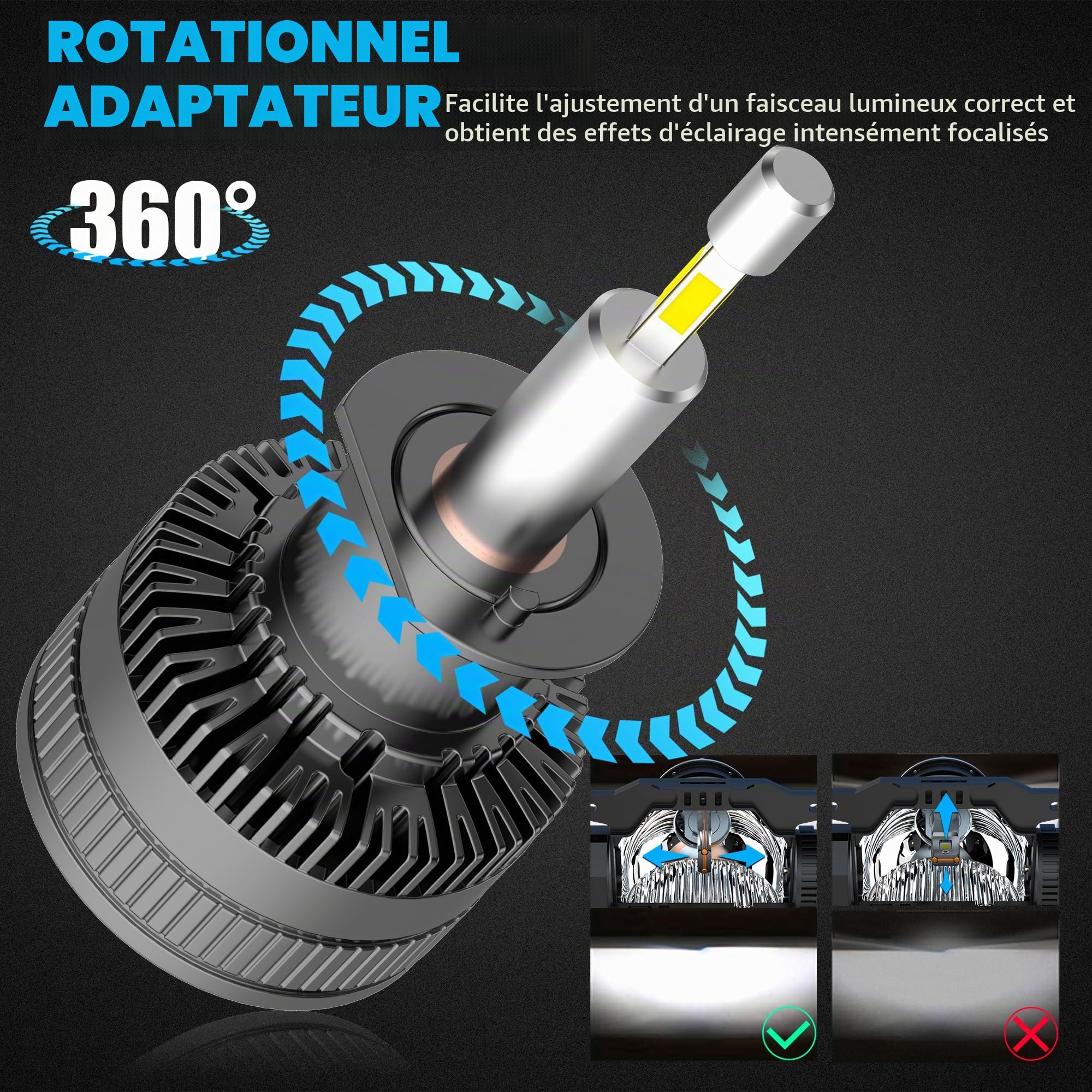 D-Lumina Ampoule H1 LED 360° 120W 20000LM 6500K Kit de Phares Super Lumineux de Remplacement pour Feux de Route et de Croisement Halogènes pour Voiture 12V, 2 pièces