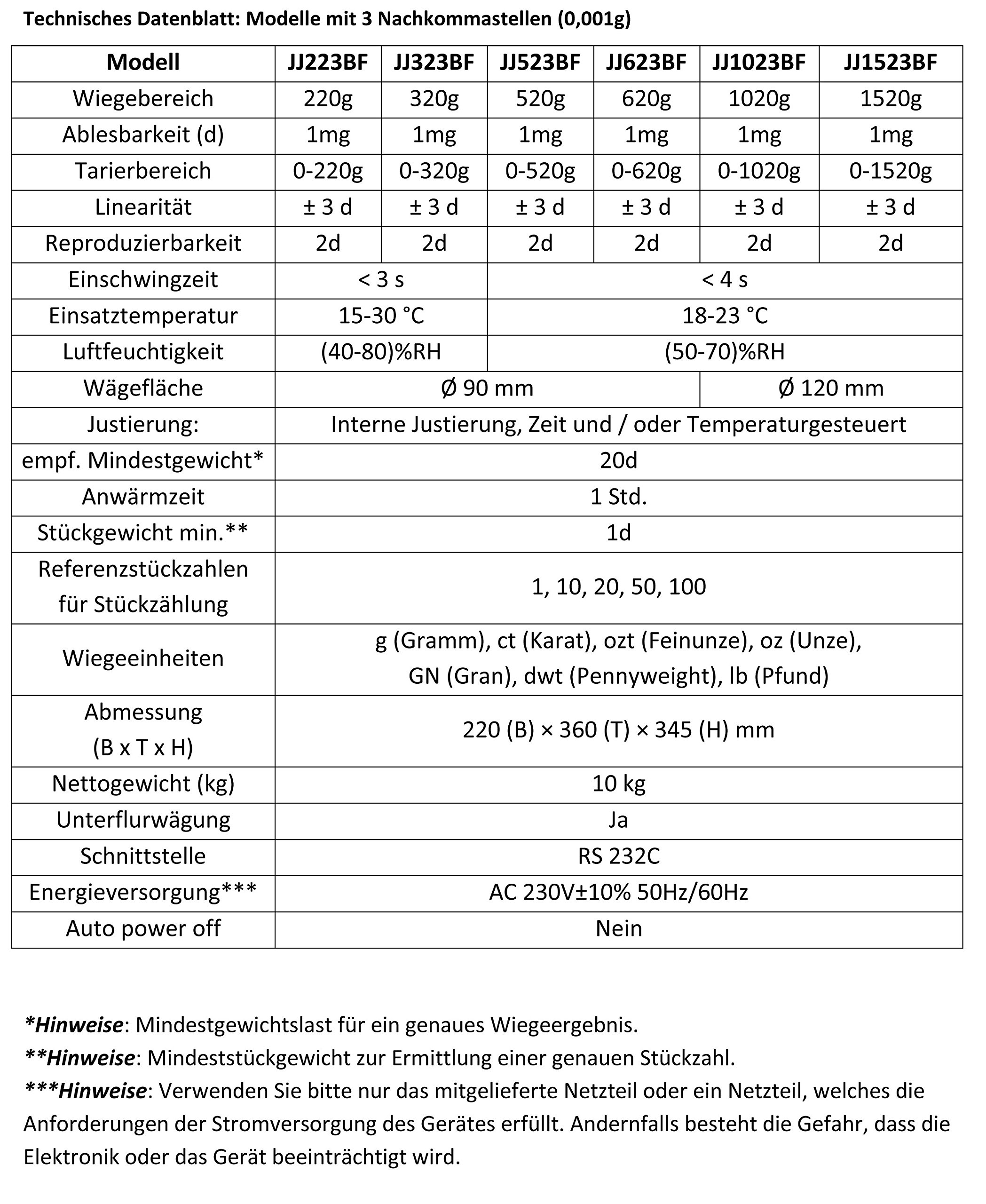 G&G JJ223BF Labor- & Analysenwaage 220g 0,001g interne Justierung