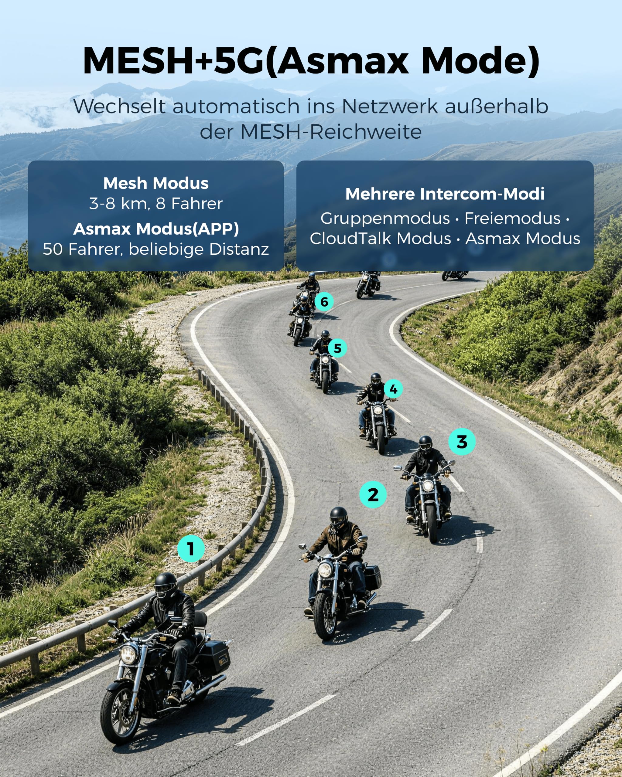 ASMAX S1 Motorrad Bluetooth Headset, Mesh Intercom für 8 Fahrer, Bluetooth 5.4 Helm Gegensprechanlage mit Sprachsteuerung/CloudTalk für 50 Fahrer/FM Radio/Schnellladung/Musik Teilen, Einzelpack
