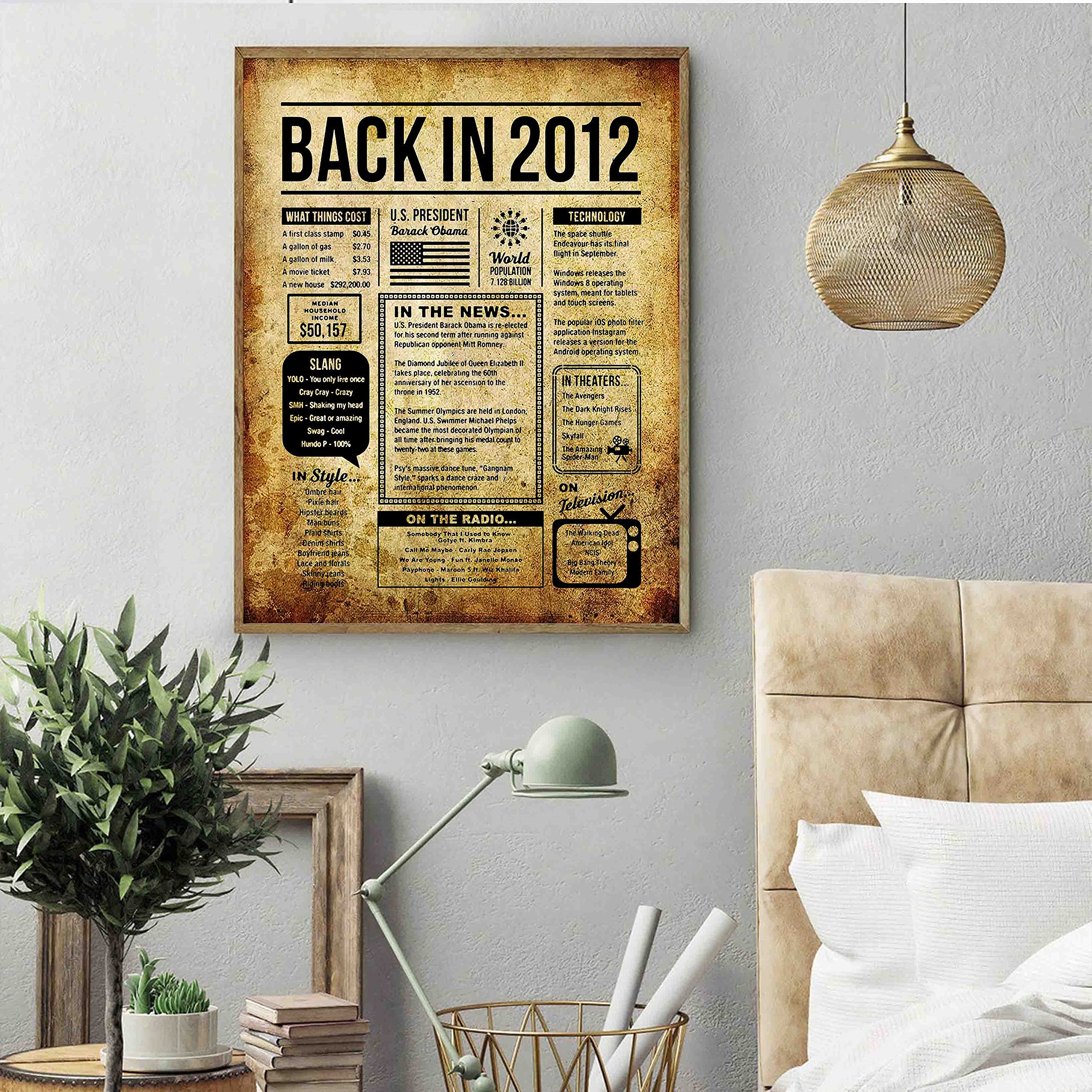 Back in 2012 Old Style All Events Films News Style Technology Songs ... Wall Art Poster Print Size A3 (11.7x16.5 in / 29.7x42 cm) Unframed
