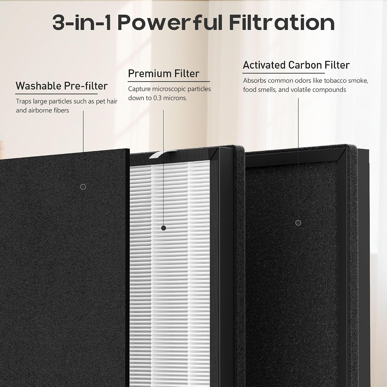 4 Pack Replacement Filter Compatible with uahpet Pet Air Purifier Slim, 3-in-1 Filtration System for Home Large Rooms, Includes 12 Washable Pre-Filters