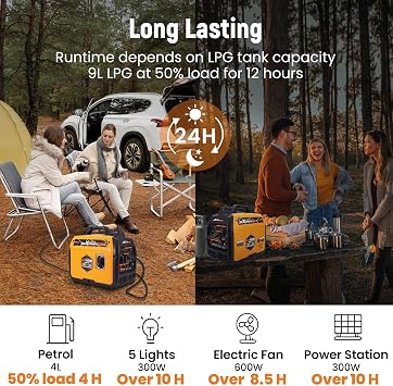 maXpeedingrods 3500W Dual Fuel Inverter Generator Portable Digital Meter