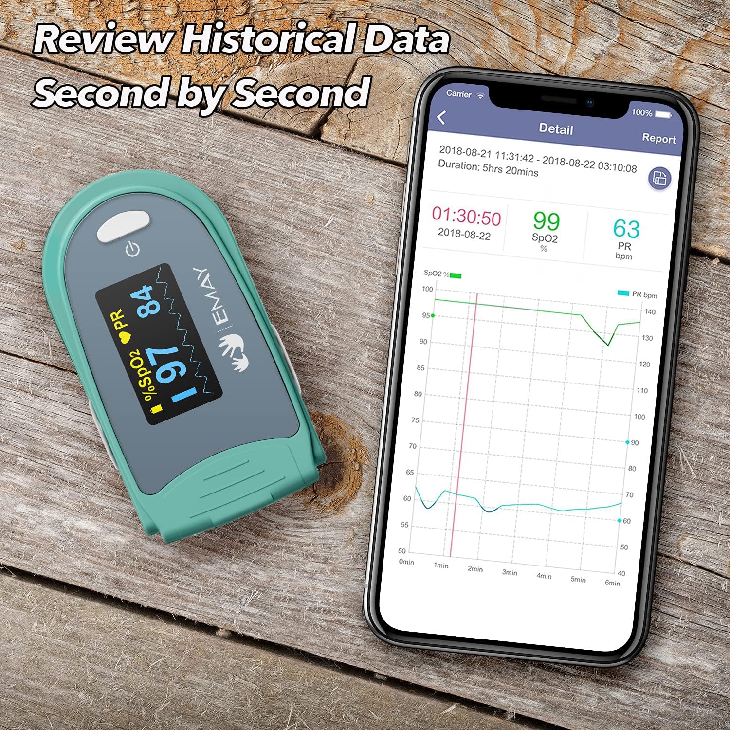 EMAY Sleep Oxygen Saturation Monitor | Records Oxygen & Heart Rate Continuously | Provides Granular Data, Overnight Report and CSV File | Comes with iOS/Android App : Health & Household