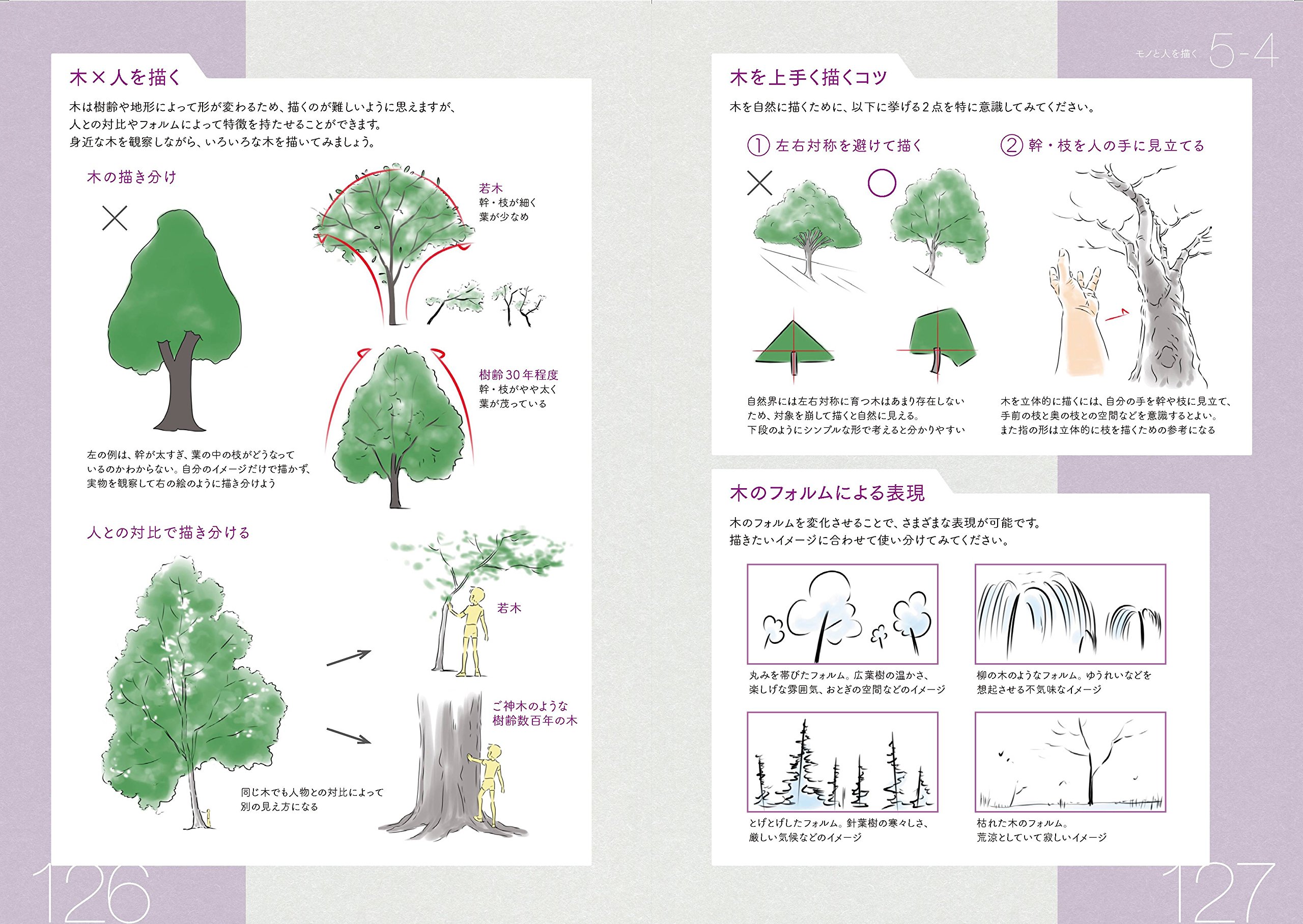 Dvdビデオ付き アニメ私塾流 最速でなんでも描けるようになるキャラ作画の技術 室井 康雄 アニメ私塾 本 通販 Amazon