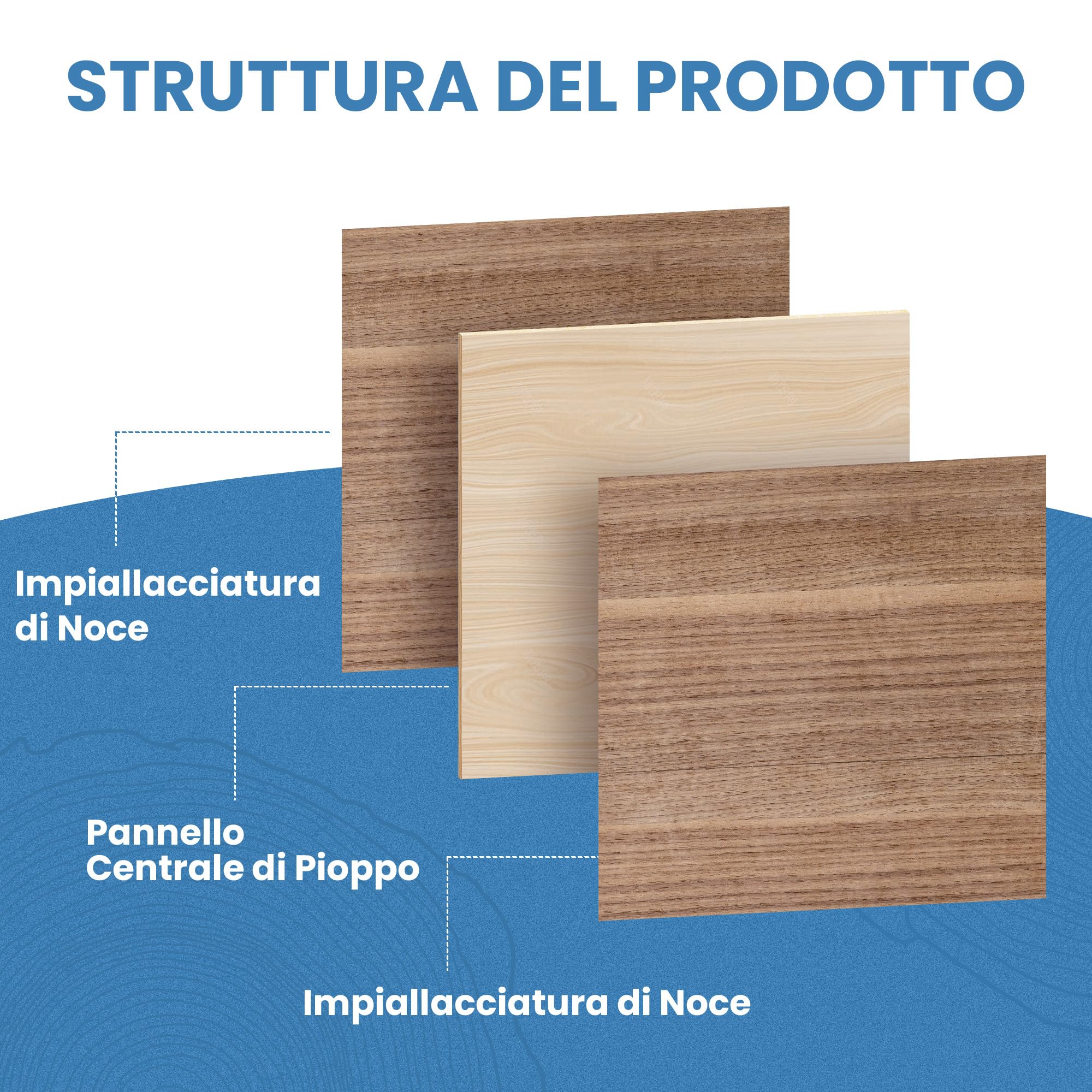 ROBOTIME Fogli di compensato non finiti, 16 pezzi, 300 x 300 x 3 mm, tavola in legno di noce per artigianato, pittura, arte pirografica, decorazione della casa fai da te e kit di modellismo
