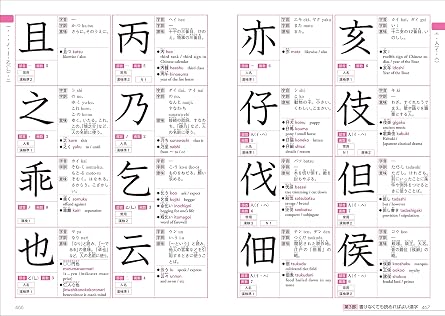 Kanji Dictionary 2500 for Foreigners Learning Japanese (English and Japanese Edition)