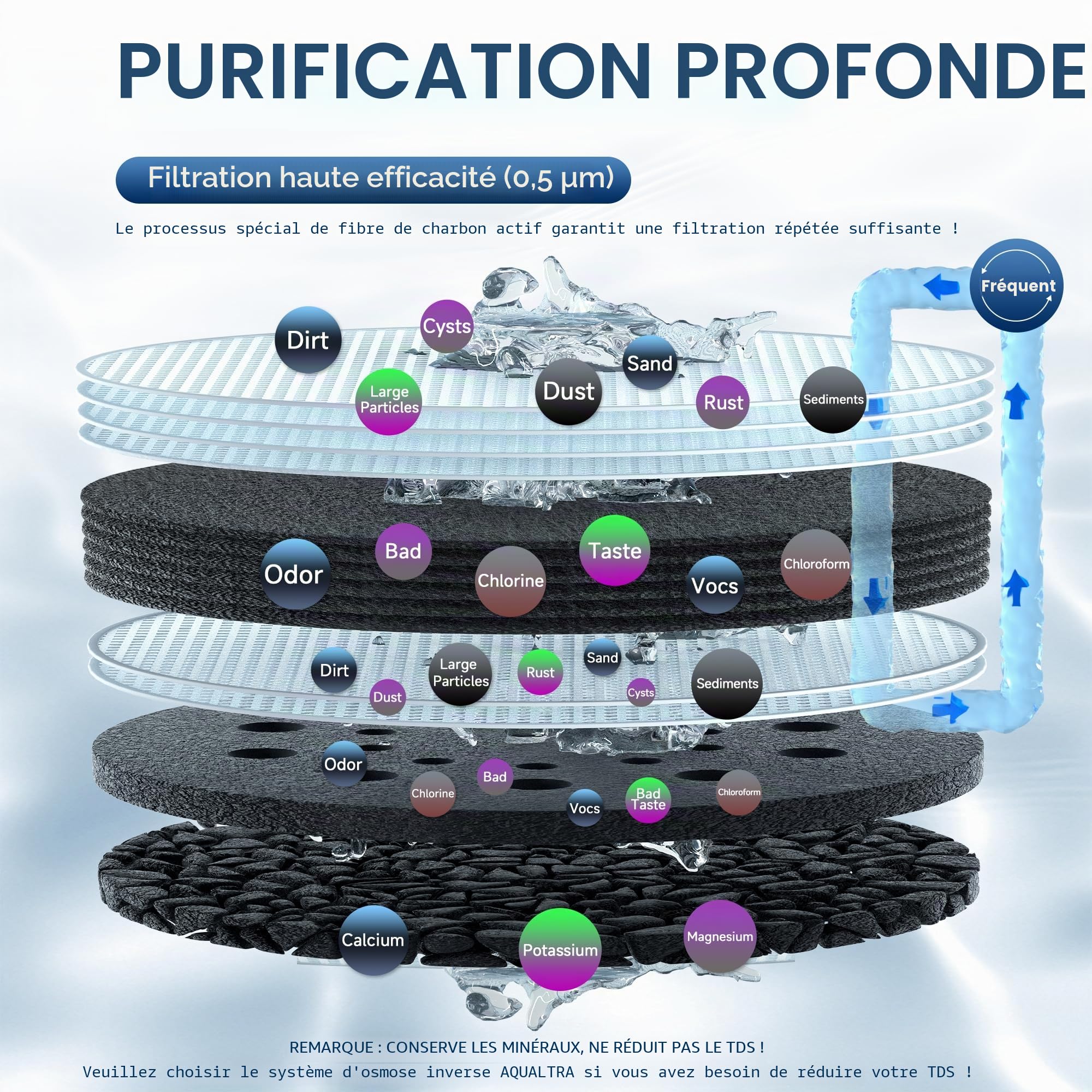 AQUALTRA USF-2B-15 Système de filtration sous évier légèrement alcalin, 106000L, réduit les PFOA, PFOS, chlore, plomb, mercure, chloramine, fluorure,particules de microplastiques,mauvais goût et odeur
