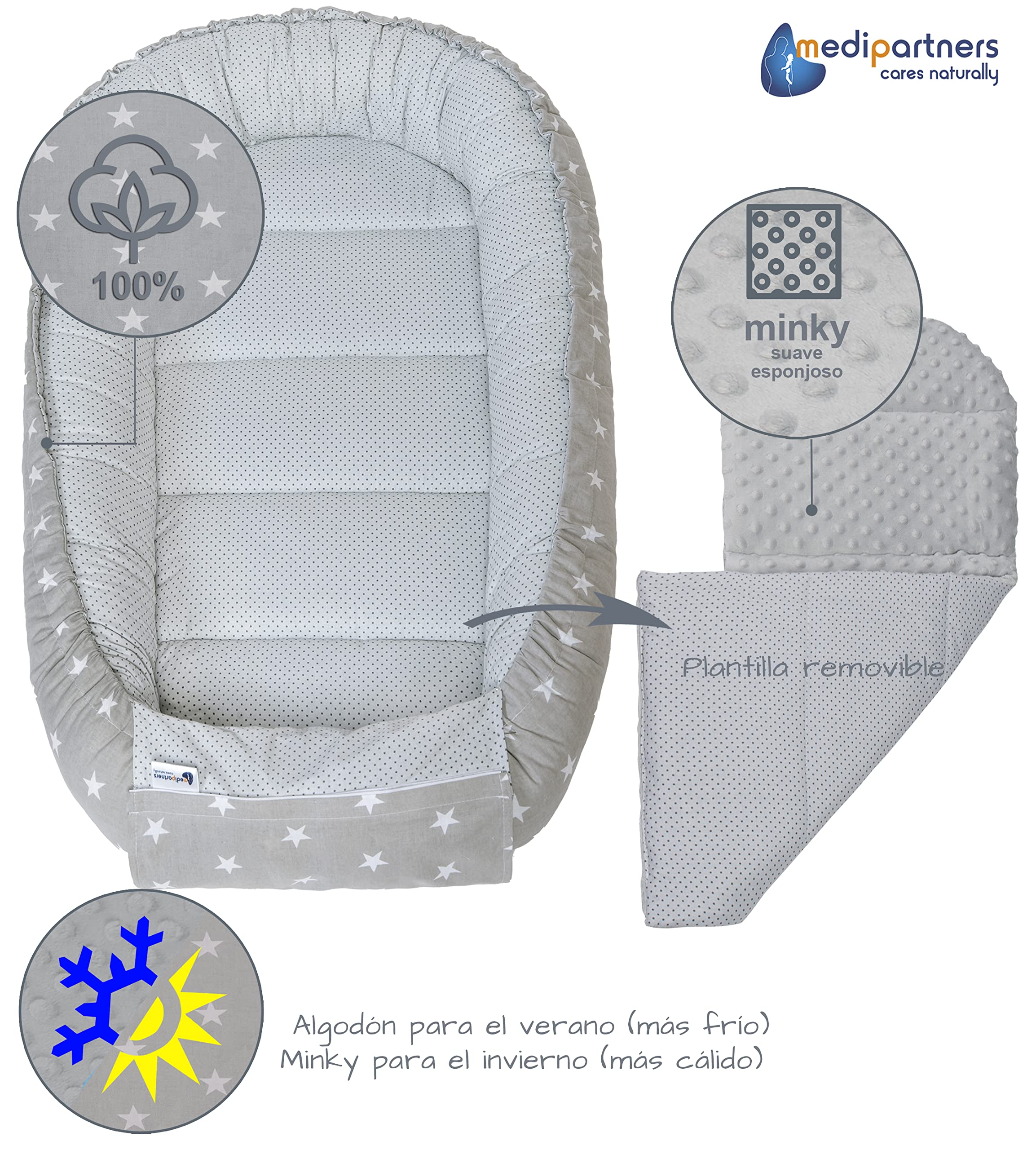 Medi Partners Juego de Cuna de 5 Piezas Incluye Nido para bebé de 100x60x15cm 100% algodón cojín Plano Manta para Gatear cojín de Mariposa (Estrellas con Gris)