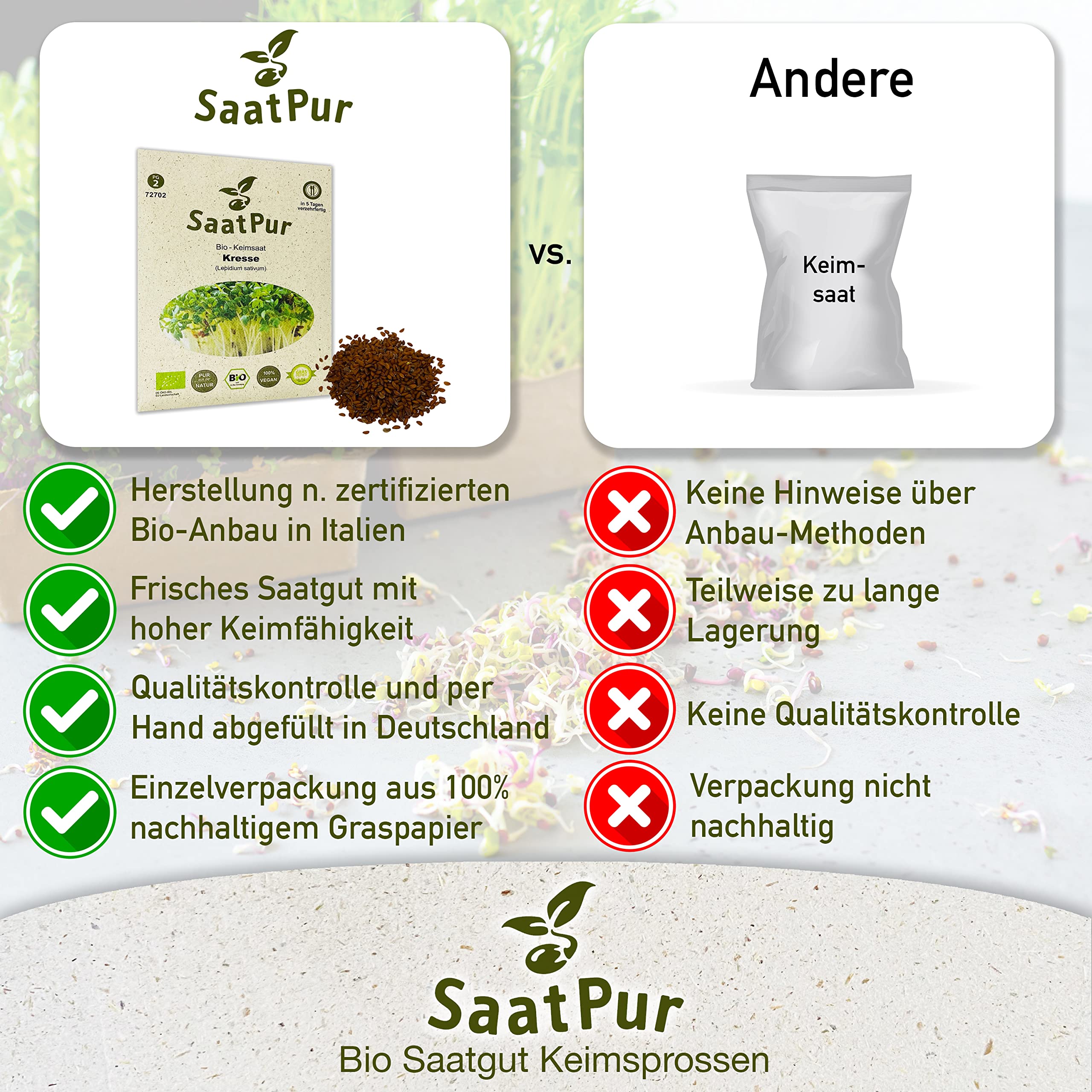 Kresse BIO Keimsprossen von SaatPur - Sprossen Keimsaat, Microgreen - Kleines Tray mit 20 Portionstüten je 75g