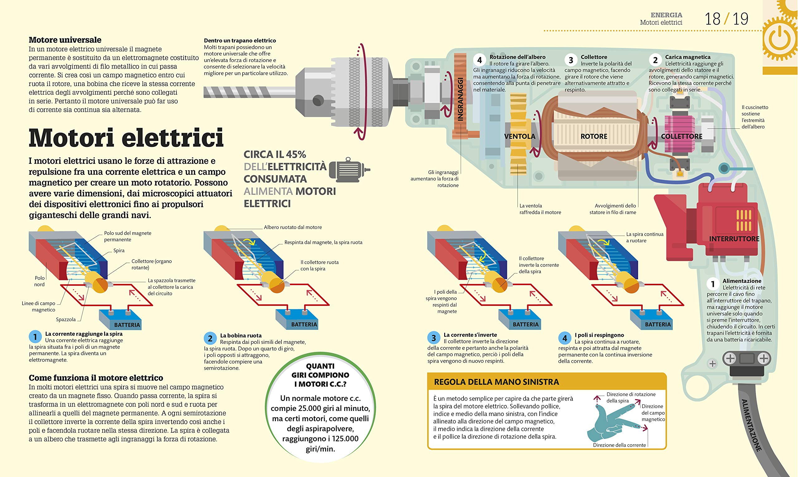 Come funziona la tecnologia. I fatti spiegati visivamente. Ediz. illustrata