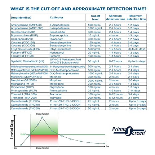 Prime Screen® Multi-Drug Urine Test Cup - 12 Panel Drug Test - Instant Testing Marijuana (Thc),Opi,Amp, Bar, Bup, Bzo,Coc, Mamp, Mdma, Mtd, Oxy, Pcp - [5 Pack] #TOP3