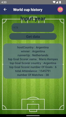 World cup history AM