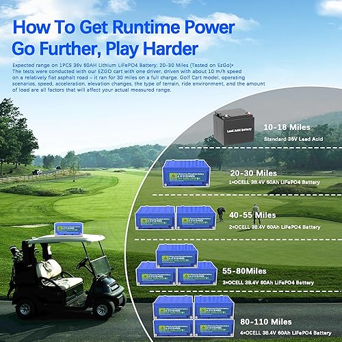 Miniatura 4 de OCELL Batería de litio de 36 voltios, batería LiFePO4 de 60 Ah de ciclo profundo, baterías recargables con BMS de 80 A + cargador dedicado de 43.8 V