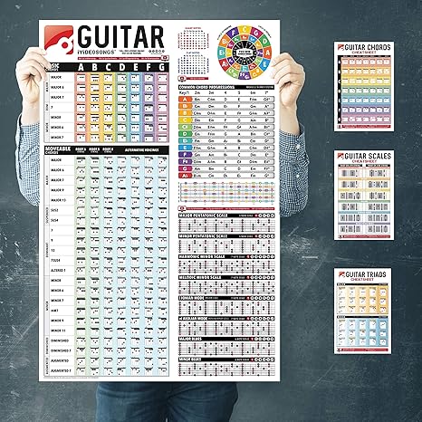 Amazon Com Ivideosongs Guitar Reference Poster 24 X36 3 Guitar Cheatsheets 4 X6 Chords Scales Common Progressions Circle Of Fifths Plus 3 Charts For Chords Scales Triads 150 Free Tutorials Posters Amazon Com Ivideosongs Guitar Reference Poster 24 X36 3 Guitar Cheatsheets 4 X6 Chords Scales Common Progressions Circle Of Fifths Plus 3 Charts For Chords Scales Triads 150 Free Tutorials Posters
