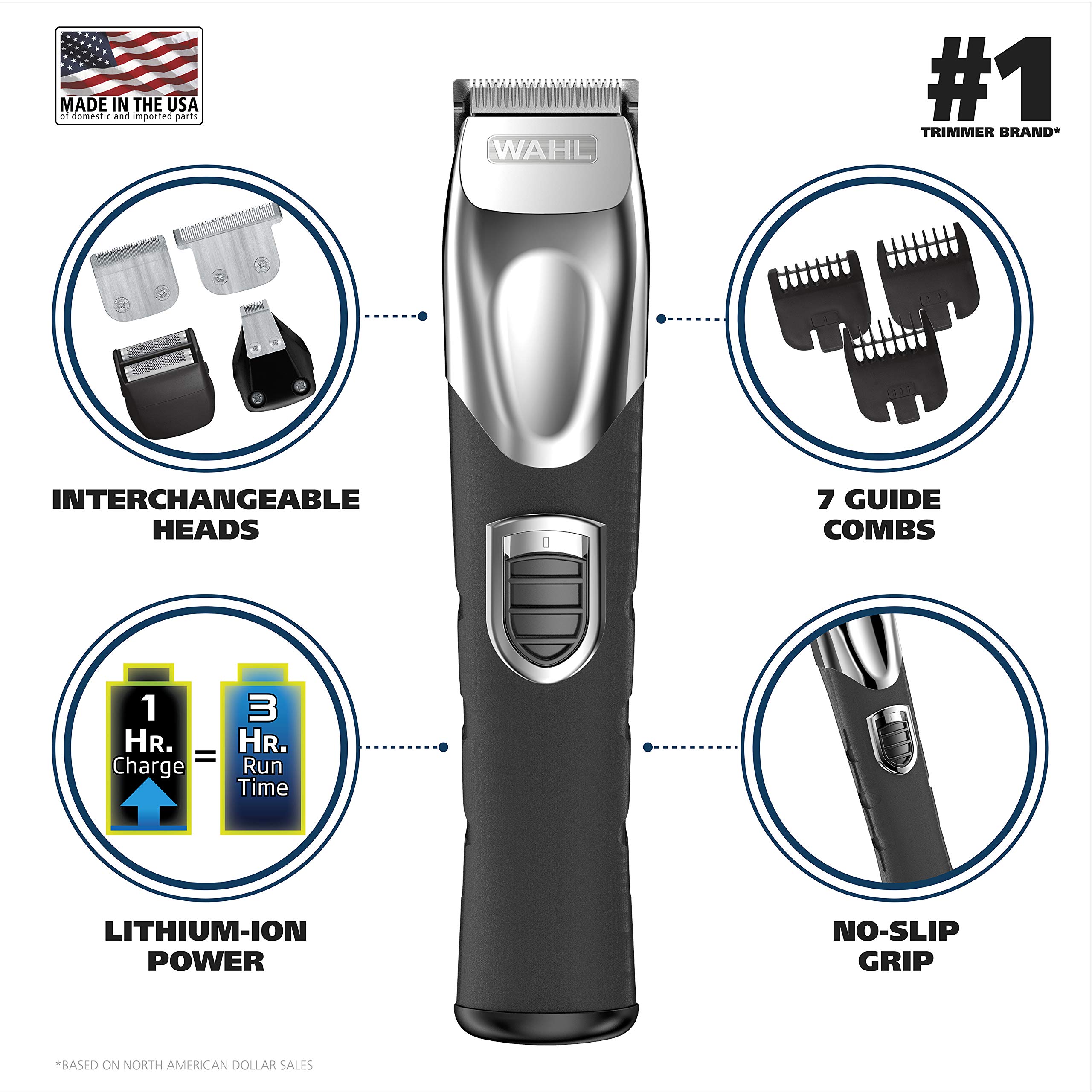 Wahl Lithium Ion AllinOne Beard Trimmer Men’s Grooming Kit
