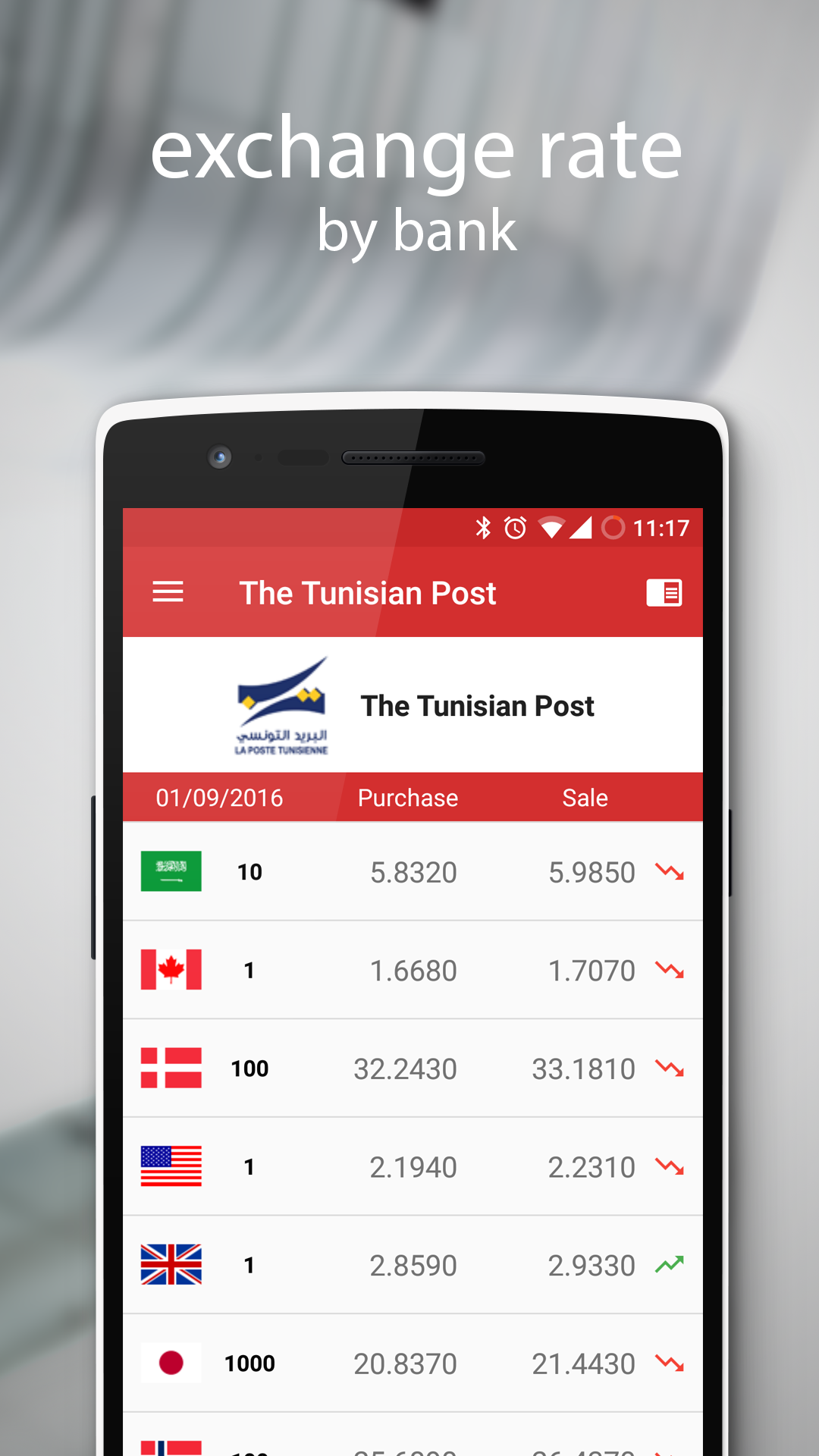 Tunisian Dinar Exchange rateAmazon.inAppstore for Android