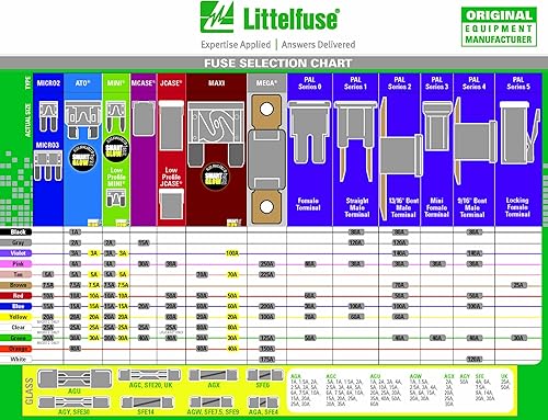 Miniatura 2 de Littelfuse 0ATO005.VPGLO ATO SmartGlow Fusible de 12 voltios CC de 5 amperios, (paquete de 2)
