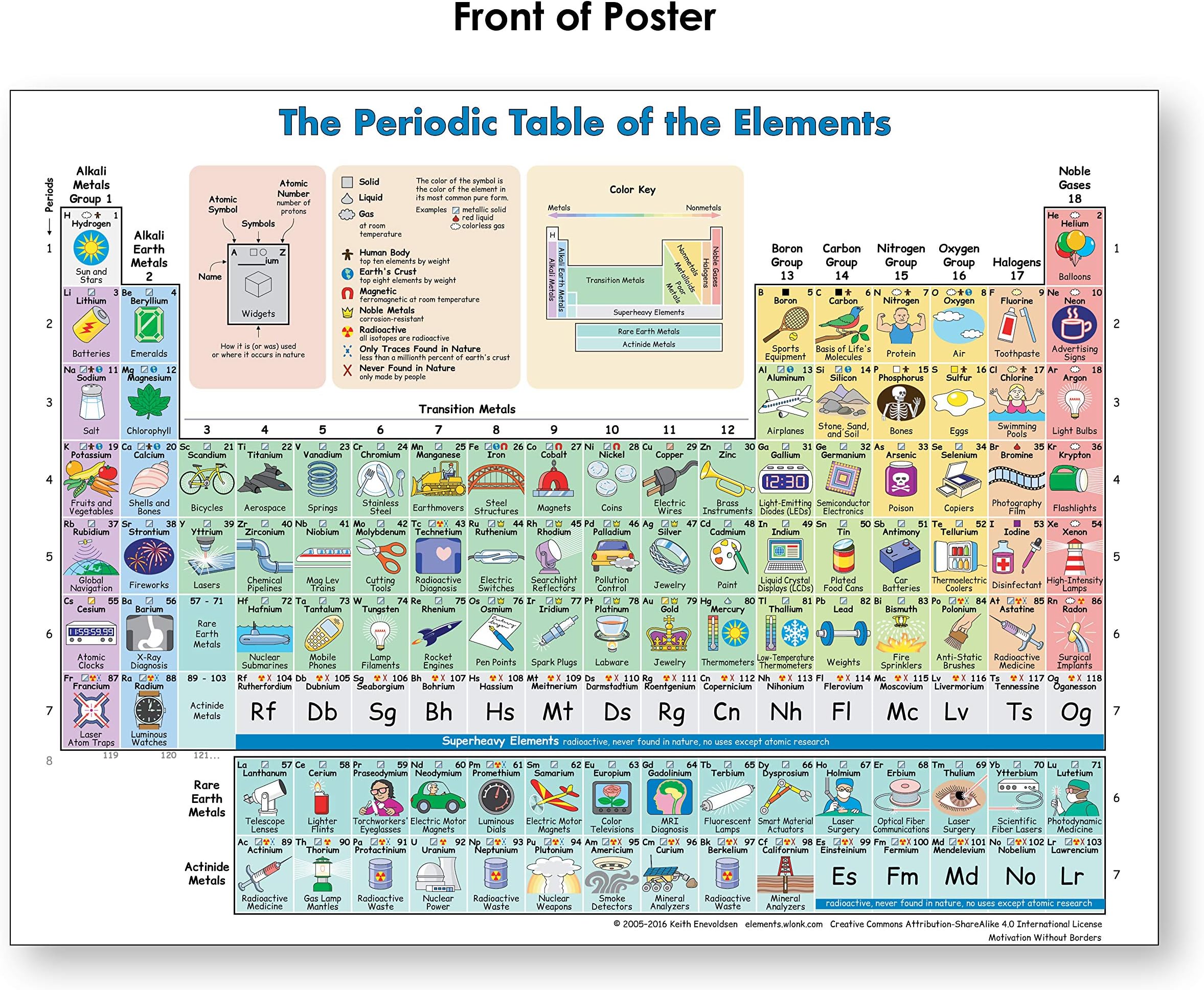 Periodic Table of Elements Poster (Periodic Table Display) Science posters for kids classroom & home 18 x 24 (Non Laminated)
