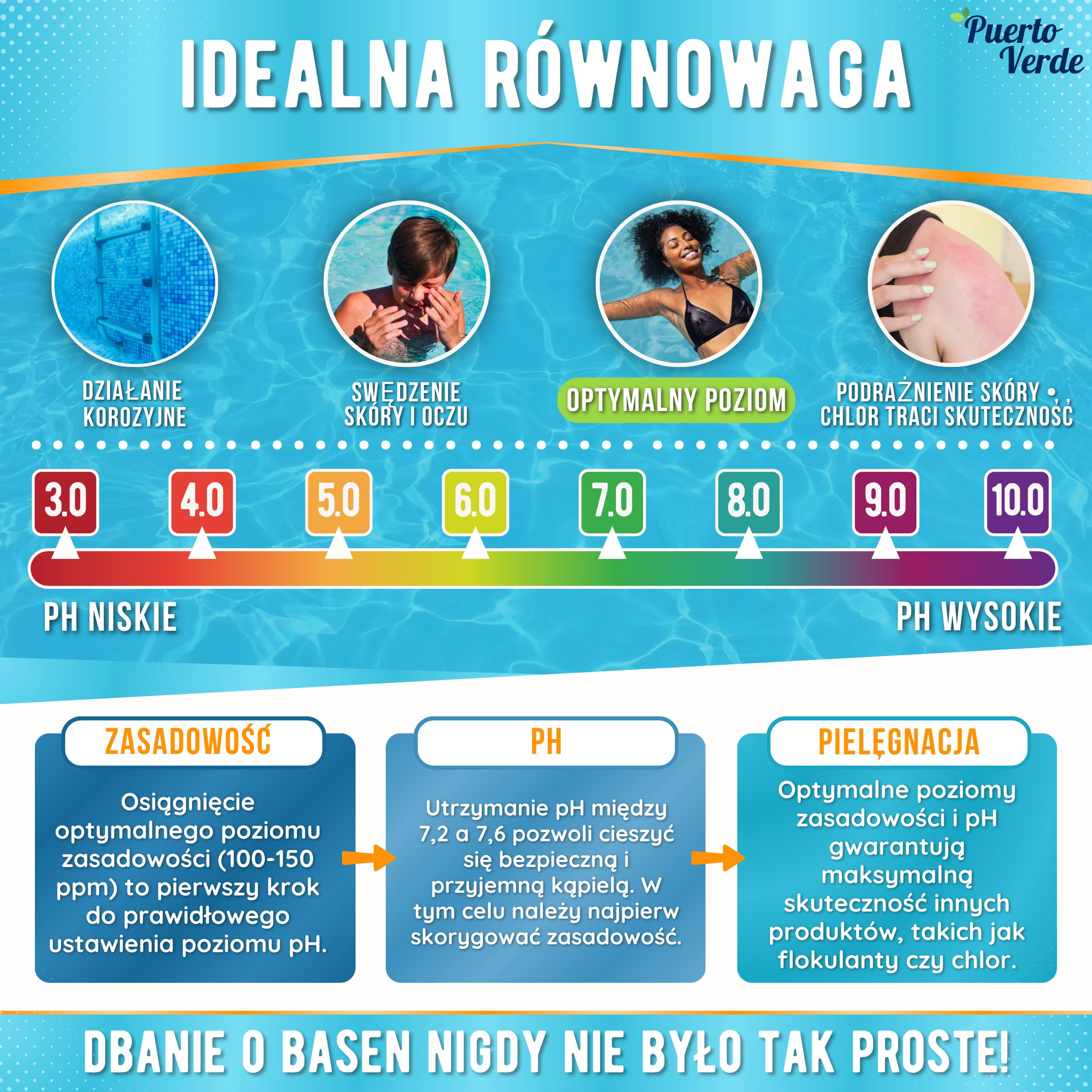 Podnośnik pH+ do Basenu 2x10 kg. Granulat Szybko Działający. | Regulator pH do Jacuzzi i Spa. Podnośnik pH Plus z Dołączoną Miarką Dozującą. Stabilizuje Odczyn Wody. Produkcja Europejska.