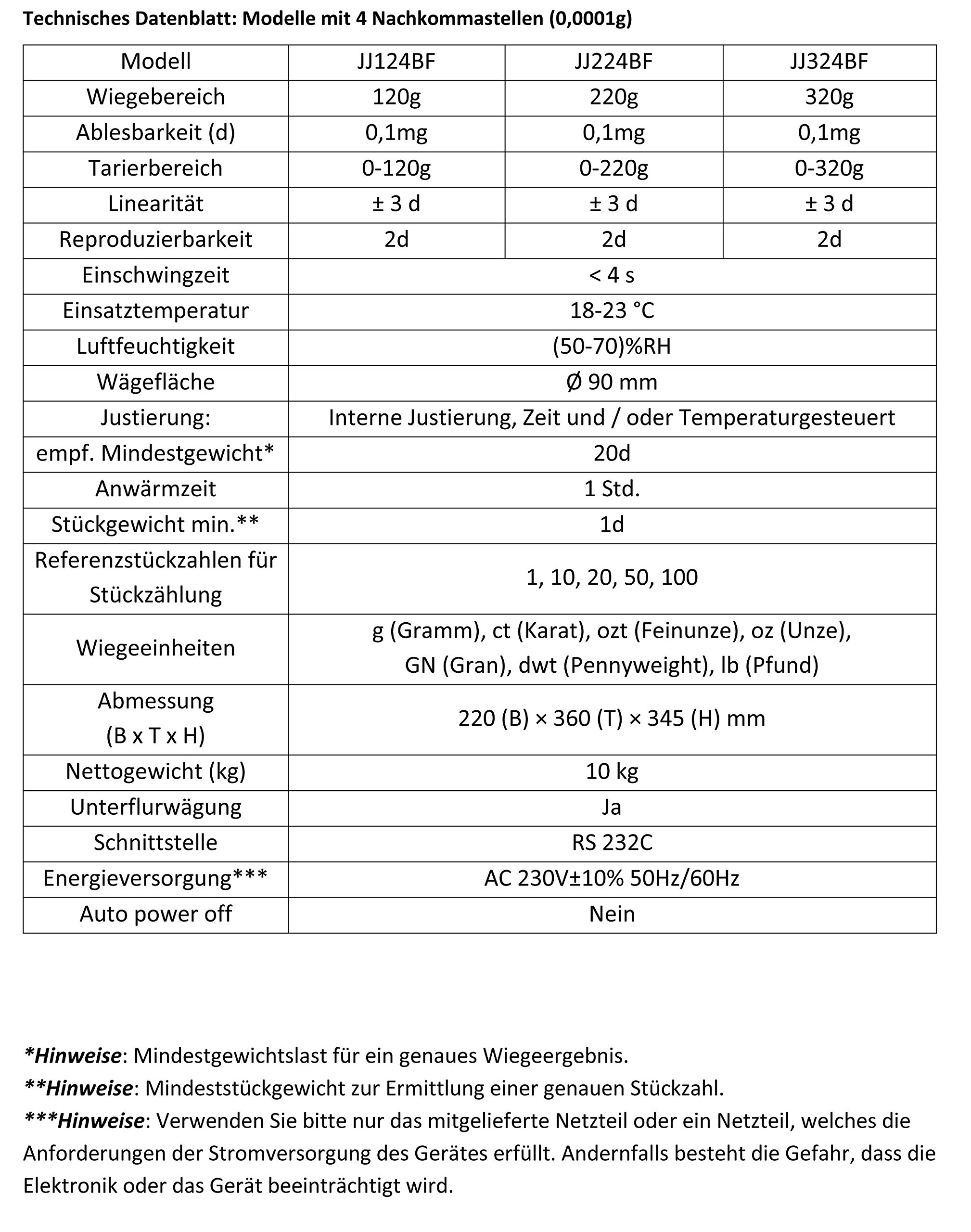 G&G JJ223BF Labor- & Analysenwaage 220g 0,001g interne Justierung