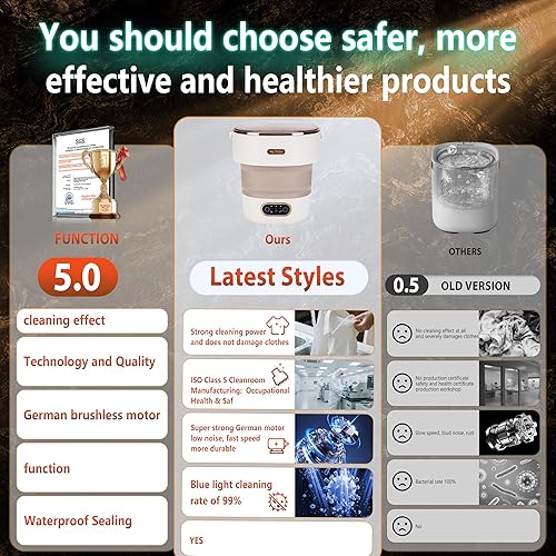 Miniatura 5 de 4.0 Lavadora portátil mejorada 16L Lavadora plegable motor alemán de alta eficiencia certificado SGS Limpieza de luz azul UV-C % 99 Adecuado para