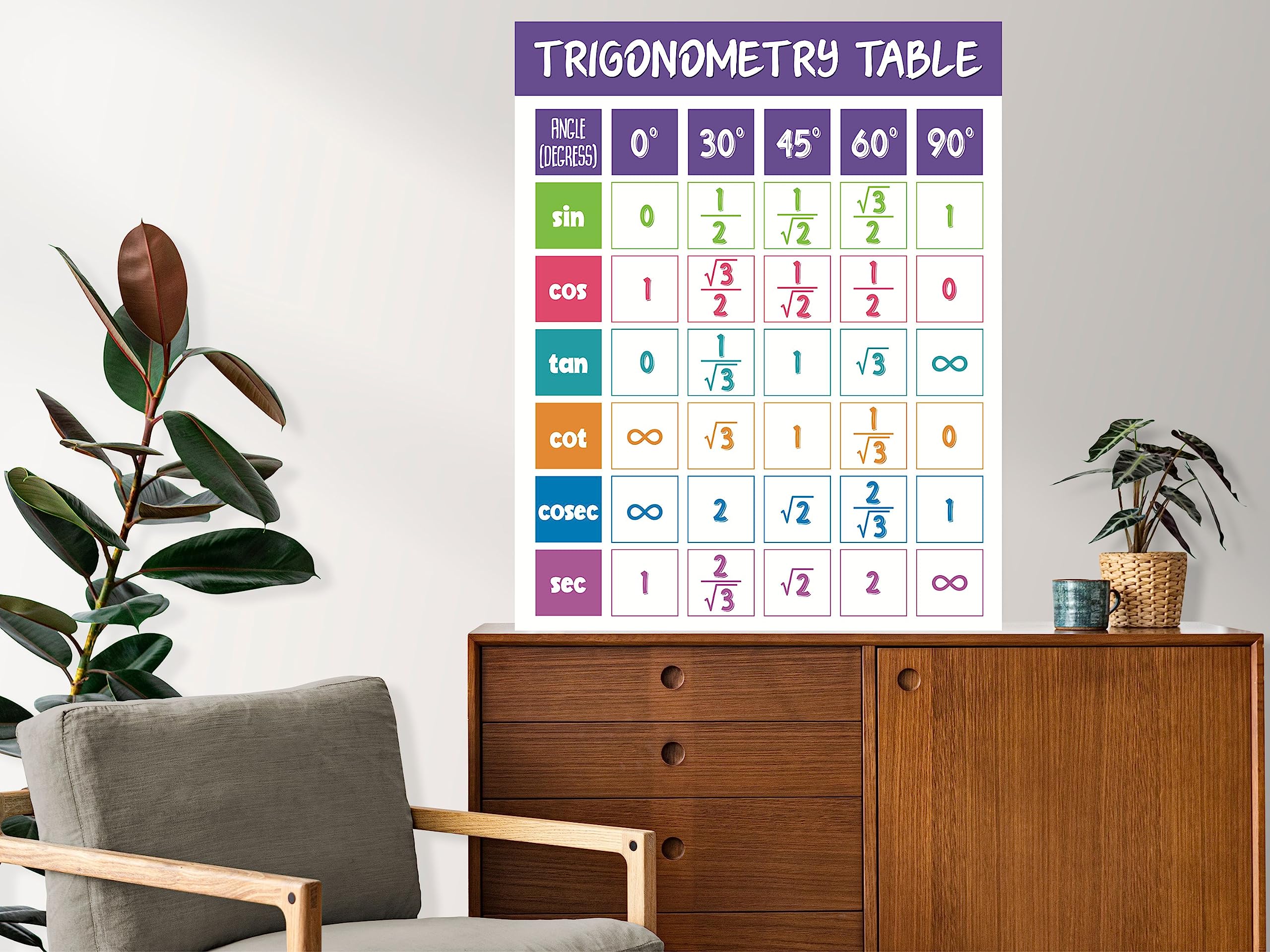 Trigometry Math Design Venora Design Trigonometry Table Geometry Math Poster Educational ...
