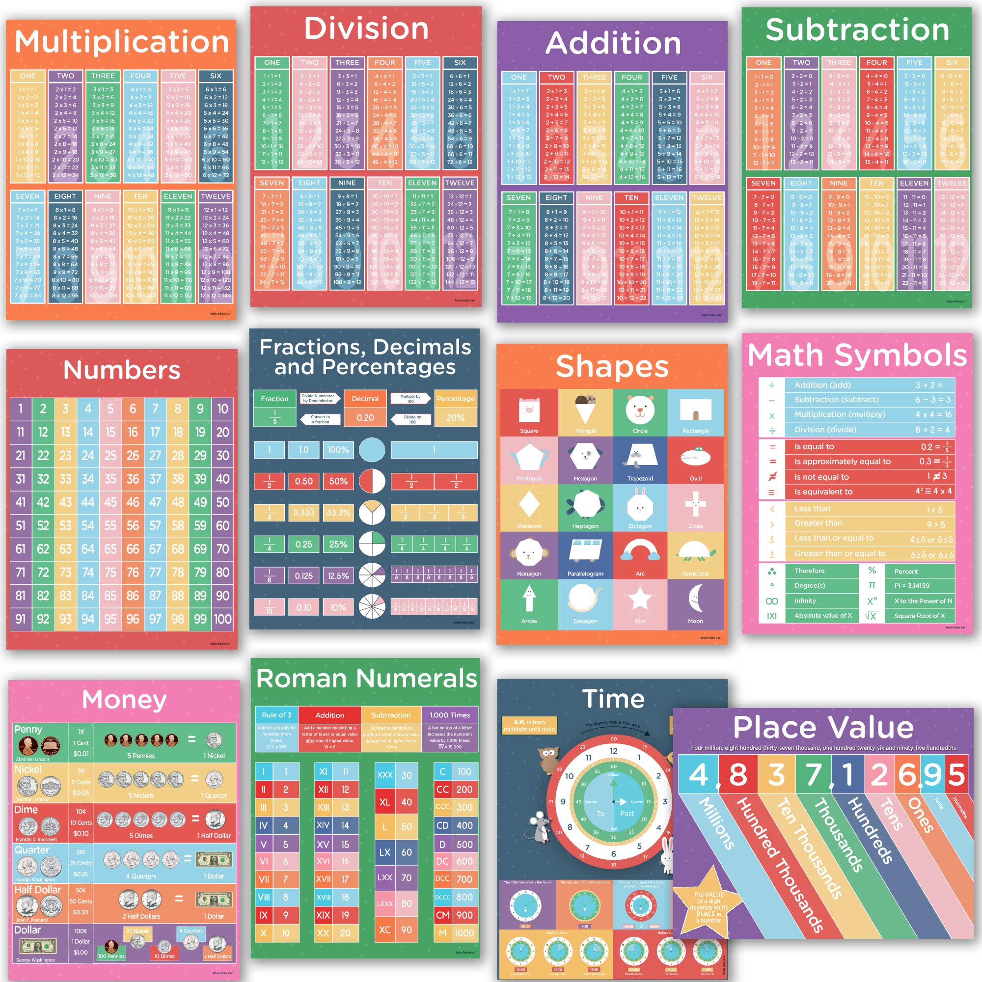 12 Math Posters for Elementary School - Large Educational Math Classroom Decorations for Teachers. Math Charts Include Place Value and Multiplication Chart for 5th and 4th Grade Math Lessons