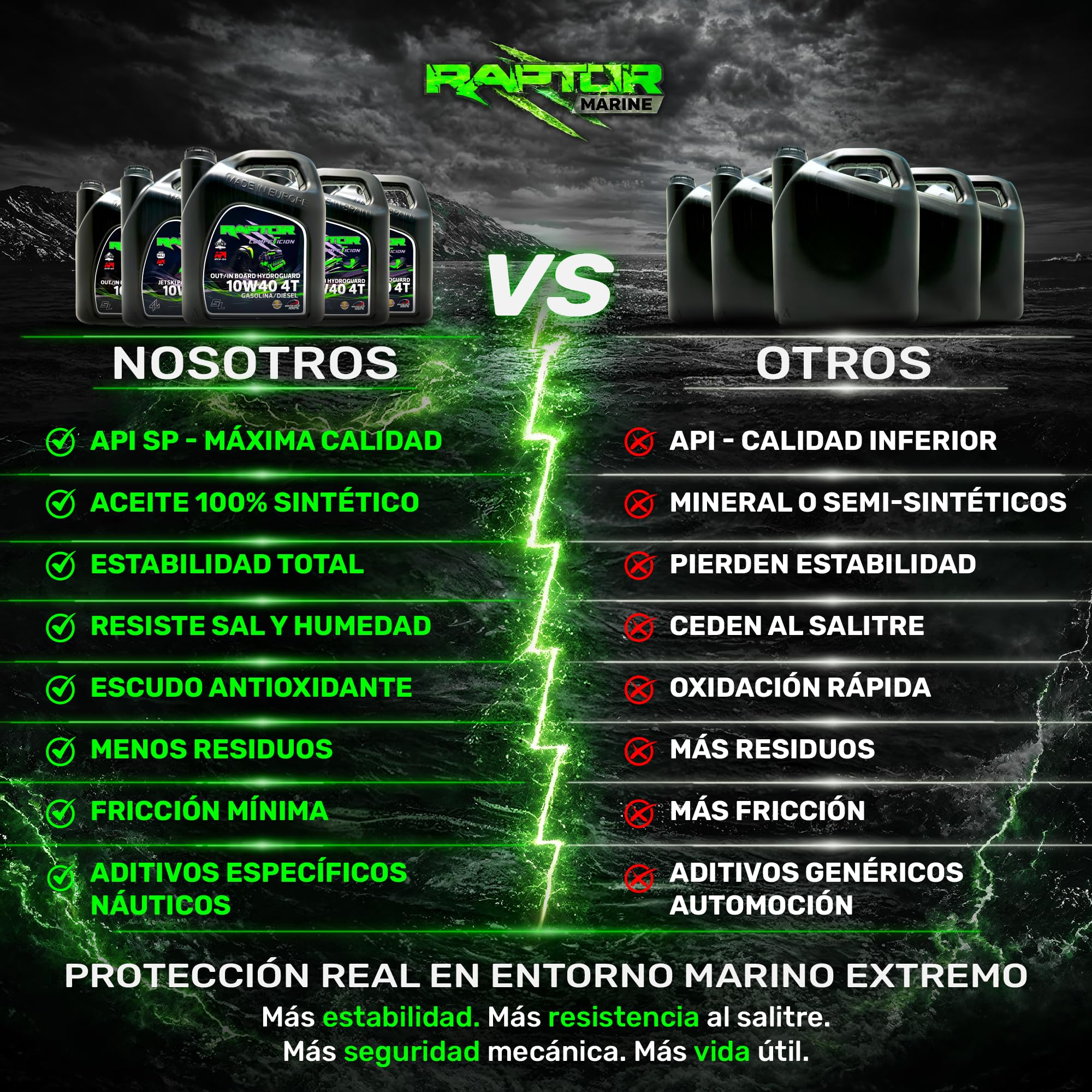 Raptor Marine - Aceite Motor Marino 25W40 100% Sintético Hydroguard | 5L | Fueraborda e Intraborda 4T | Gasolina y Diésel | Anticorrosión | NMMA FC-W, API SP