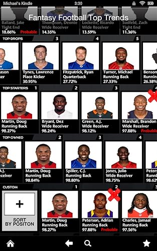 Fantasy Football Top Trends