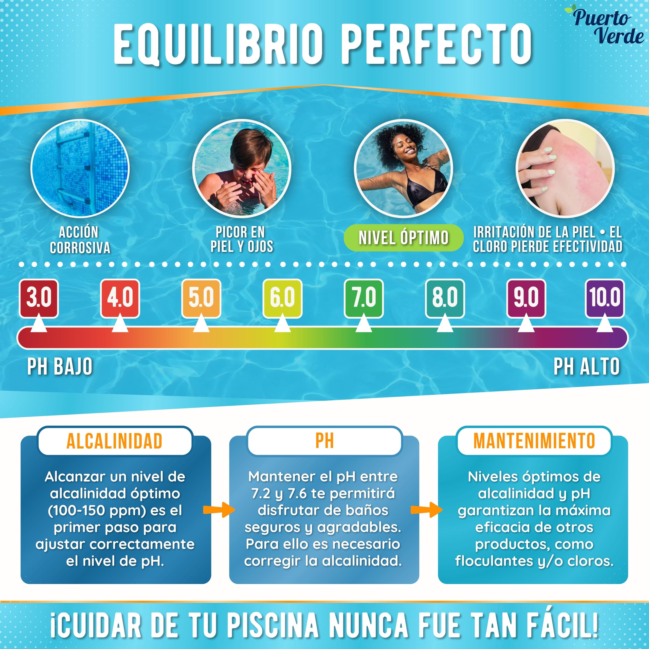 • Elevador pH+ para Piscinas 10 Kg. Corrector de pH Apto para Hidromasajes y Spas. Regulador pH Plus en Formato Polvo. Cacito Dosificador Incluido. Producción Española.