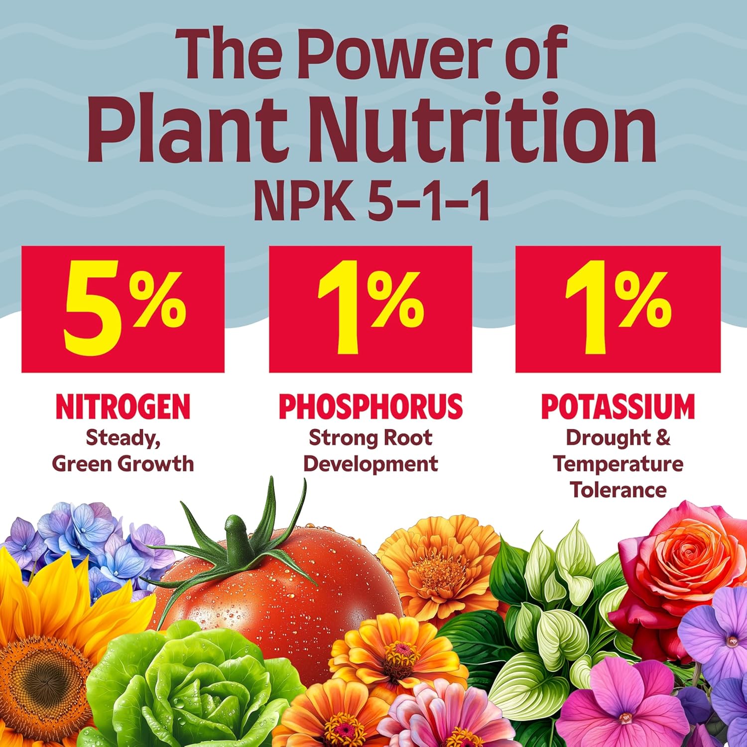 Alaska Fish Fertilizer OMRI Listed 5-1-1, 115 oz - Image 7