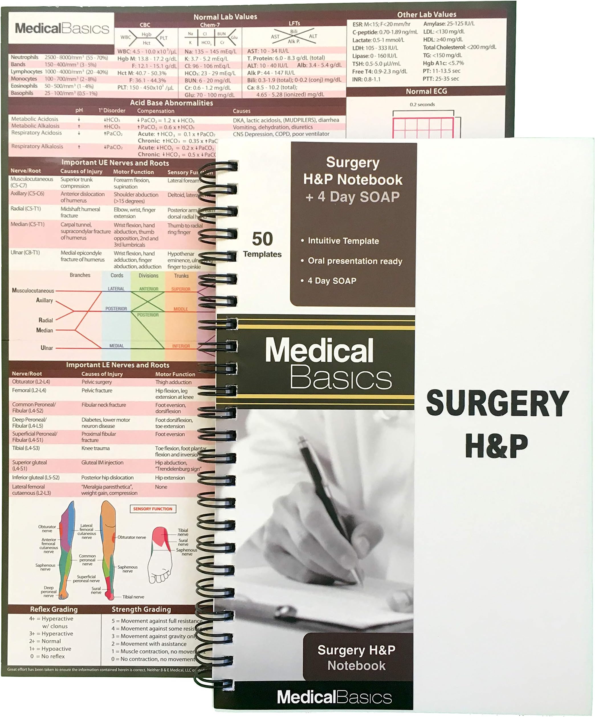 Surgery
