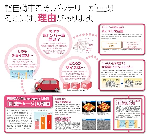 Amazon Hitachi 日立化成株式会社 国産車バッテリー Tuflong 軽 Mini Kmi 44bl カー バッテリー 車 バイク