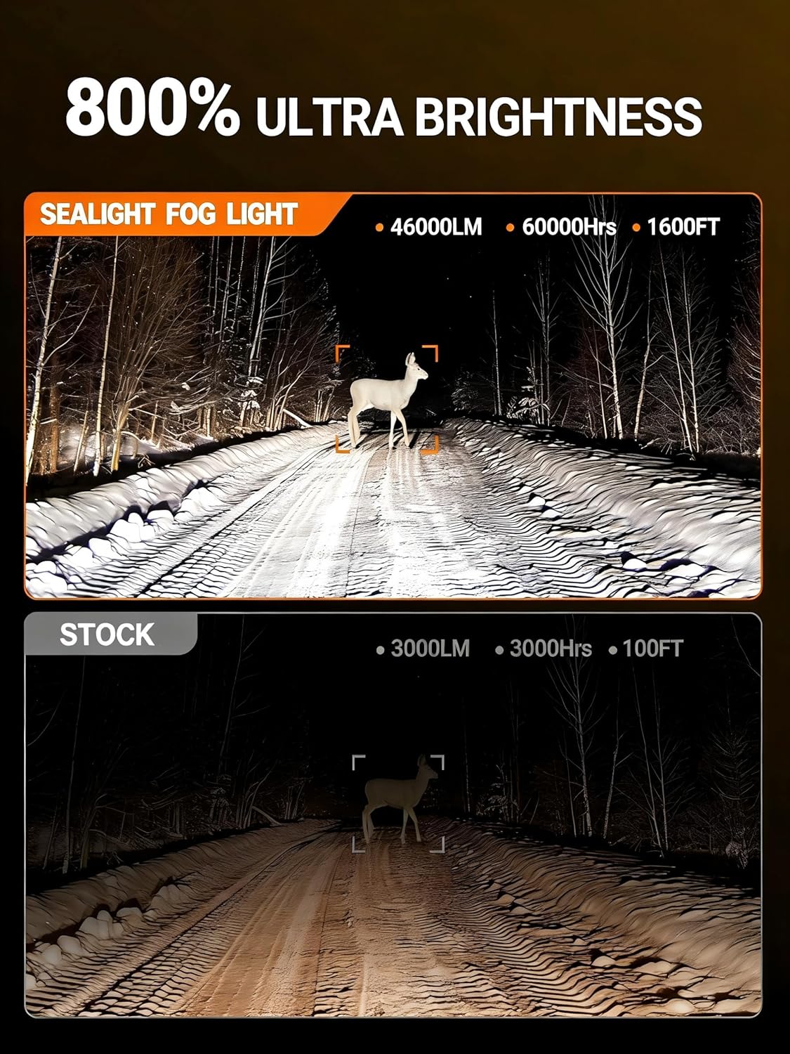 SEALIGHT H11/H9/H8 Bulbs, 46000LM 900% Super Brighter 6500K Cool White H11 Fog Bulbs with 15000 RPM Cooling Fan, 1:1 Halogen Mini Size, Plug N Play, Pack of 2