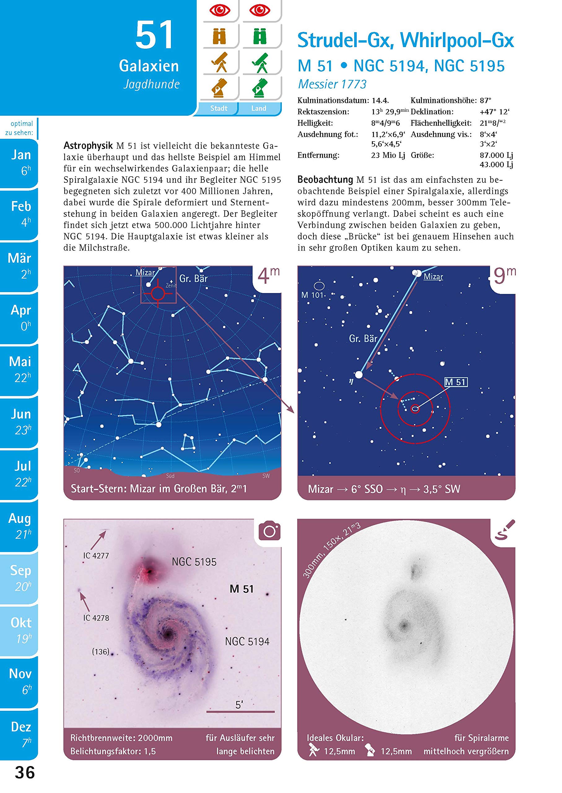 Messier-Guide: Der ultimative Führer zu 110 Sternhaufen, Nebeln und Galaxien