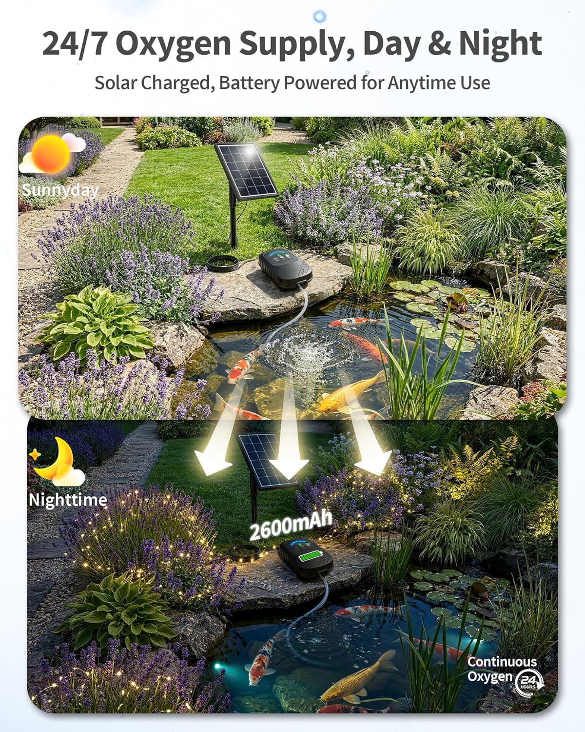 POPOSOAP Solar Pond Aerator, Solar Air Pump with Adjustable Airflow, Quiet Solar Pond Oxygen Pump for Koi Pond, Garden Pond, Fish Tank, Hydroponics