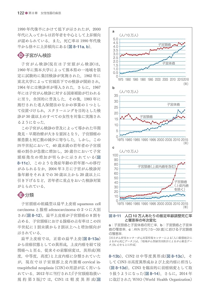 Amazon.co.jp: 標準産科婦人科学 第5版 (Standard Textbook