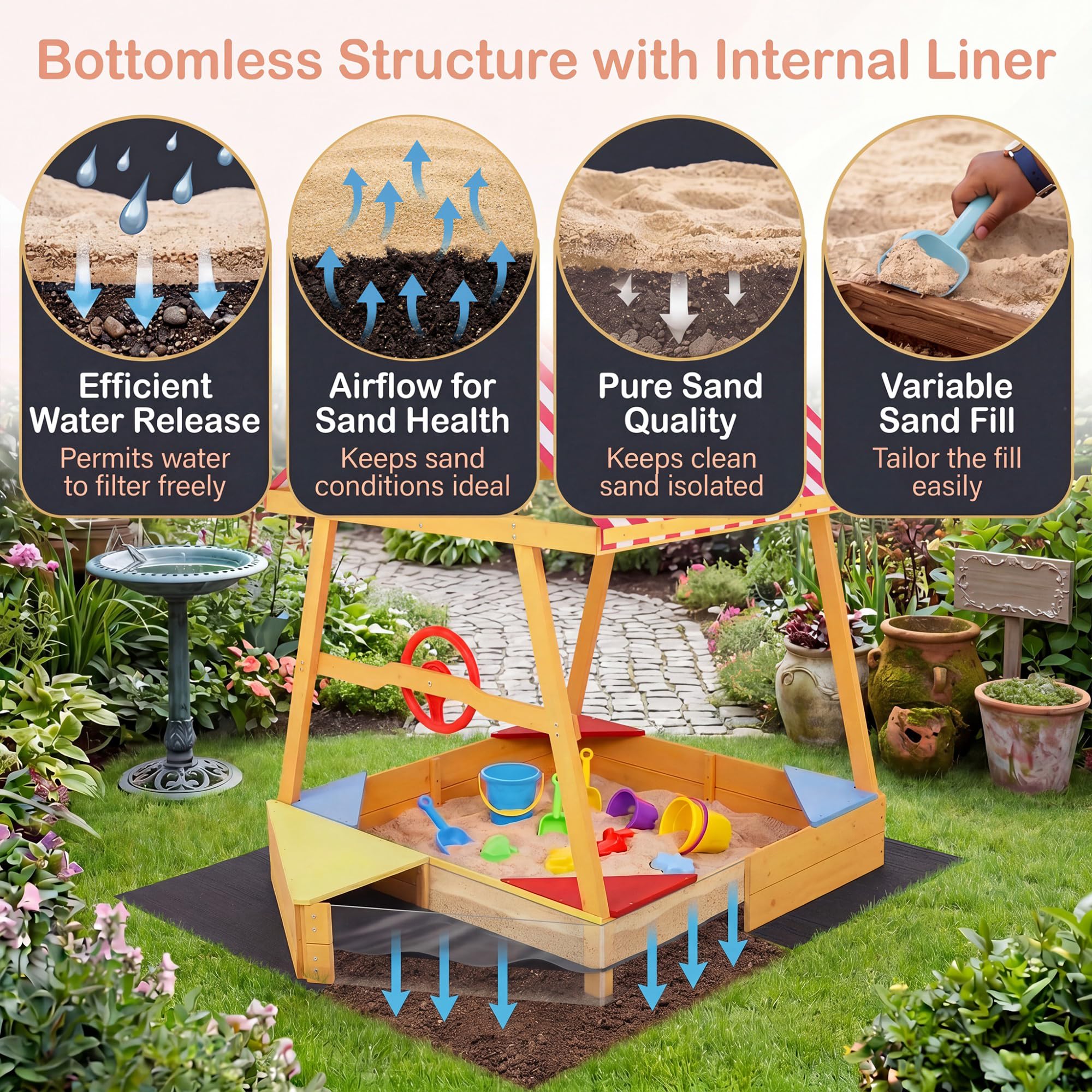 HOMASIS Bac à Sable en Bois pour Enfants, Jeu Extérieur en Forme Bateau avec Toit Oxford, Volant Pivotant, 4 Sièges d’Angle, Tapis de Sol, Fond Ouvert pour Drainage,103 x 135 x 140 cm, 18 Mois+