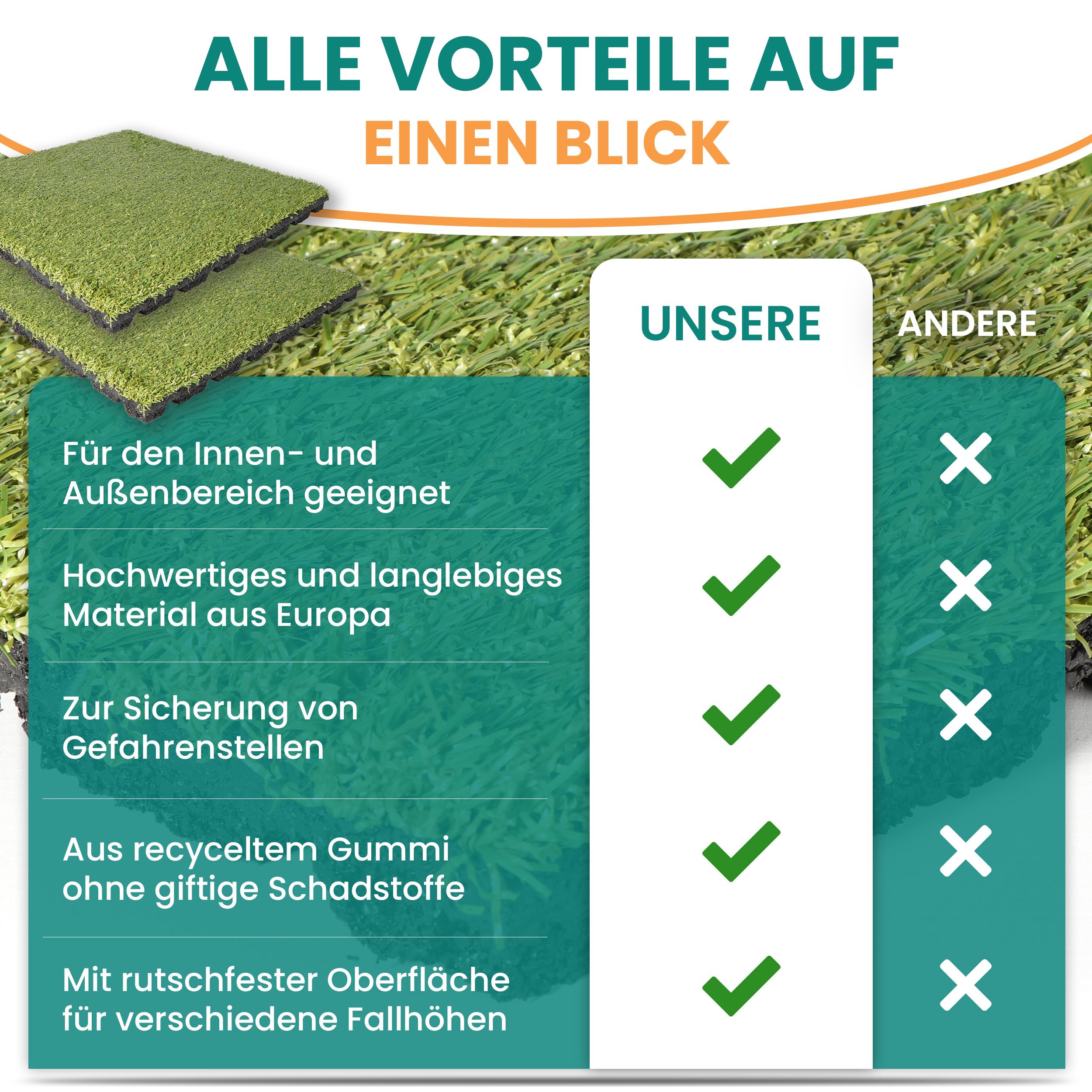 Gartenpirat Alfombrilla Anticaída con Césped Artificial 50x50 cm 50 mm – Seguridad Jardín Zona de Juegos – Antideslizante – Interior y Exterior