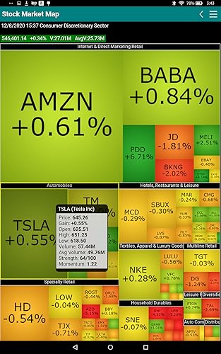 Stock Market Map