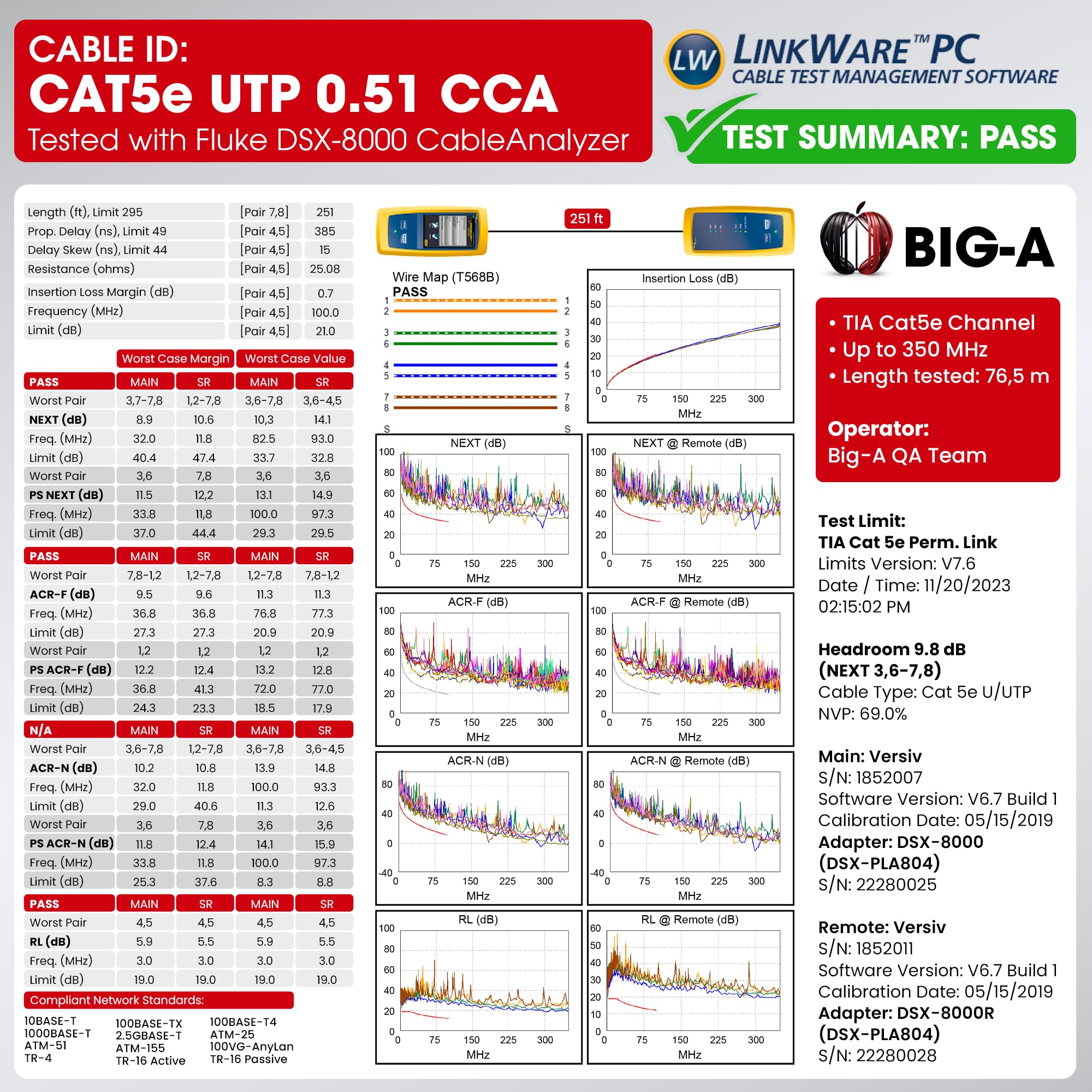 BIG-A - Bulk Cat5e Cavo 24AWG Solid 4 paia Cat5e Ethernet Cable 304,8 m, doppino intrecciato non schermato (UTP), cavo Internet 350MHz, Pull Box - Verde