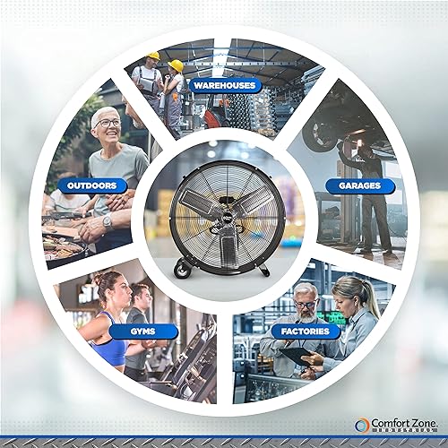 Miniatura 4 de Comfort Zone CMC30 Ventilador de tambor industrial de alta velocidad y 2 velocidades de 30 pulgadas, construcción totalmente metálica, ruedas de