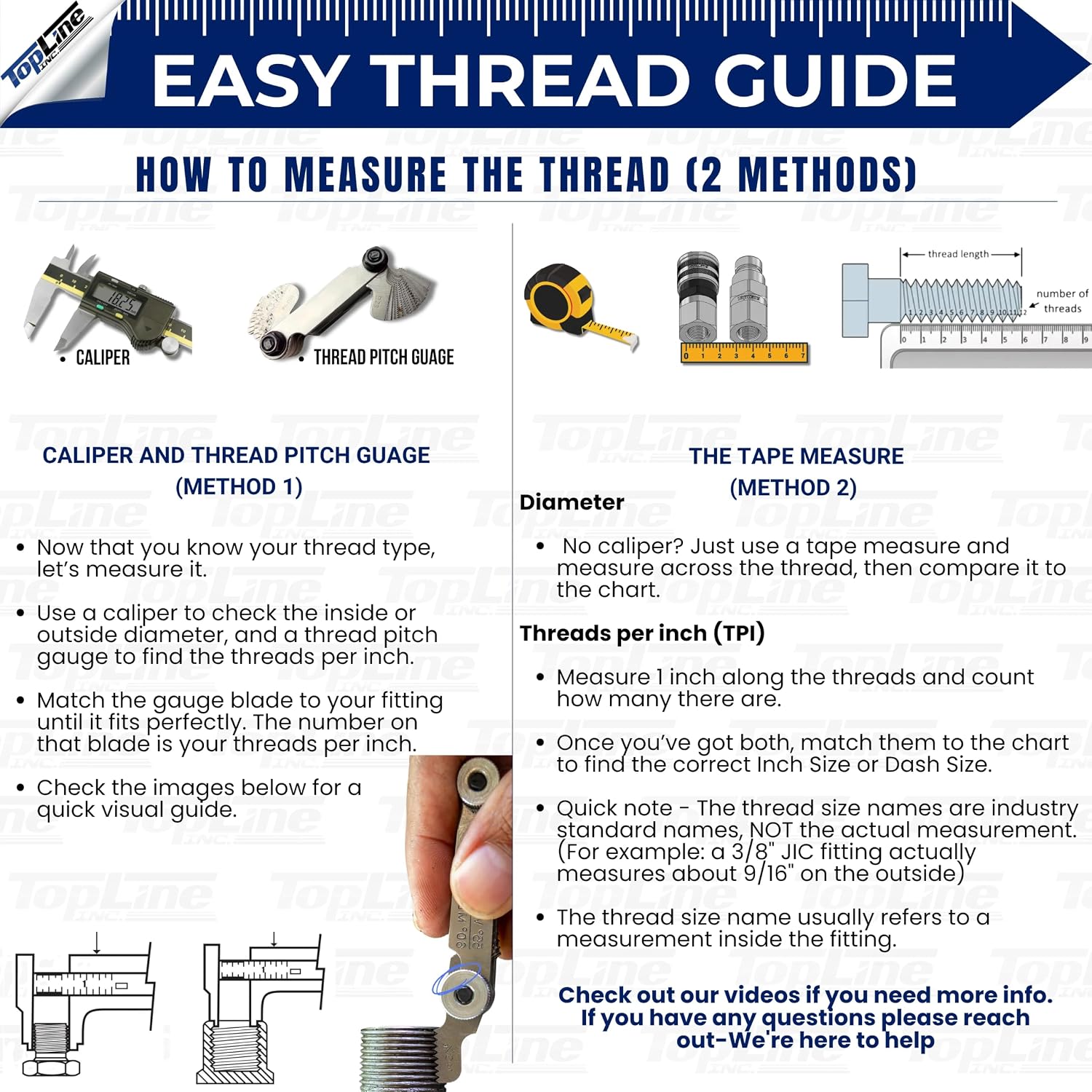 1/2" NPT Thread Hydraulic Quick Connect Coupler | ISO 5675 Poppet Style | Ag Tractor | Heavy-Duty Steel with Dust Caps | TL Topline Model TL37