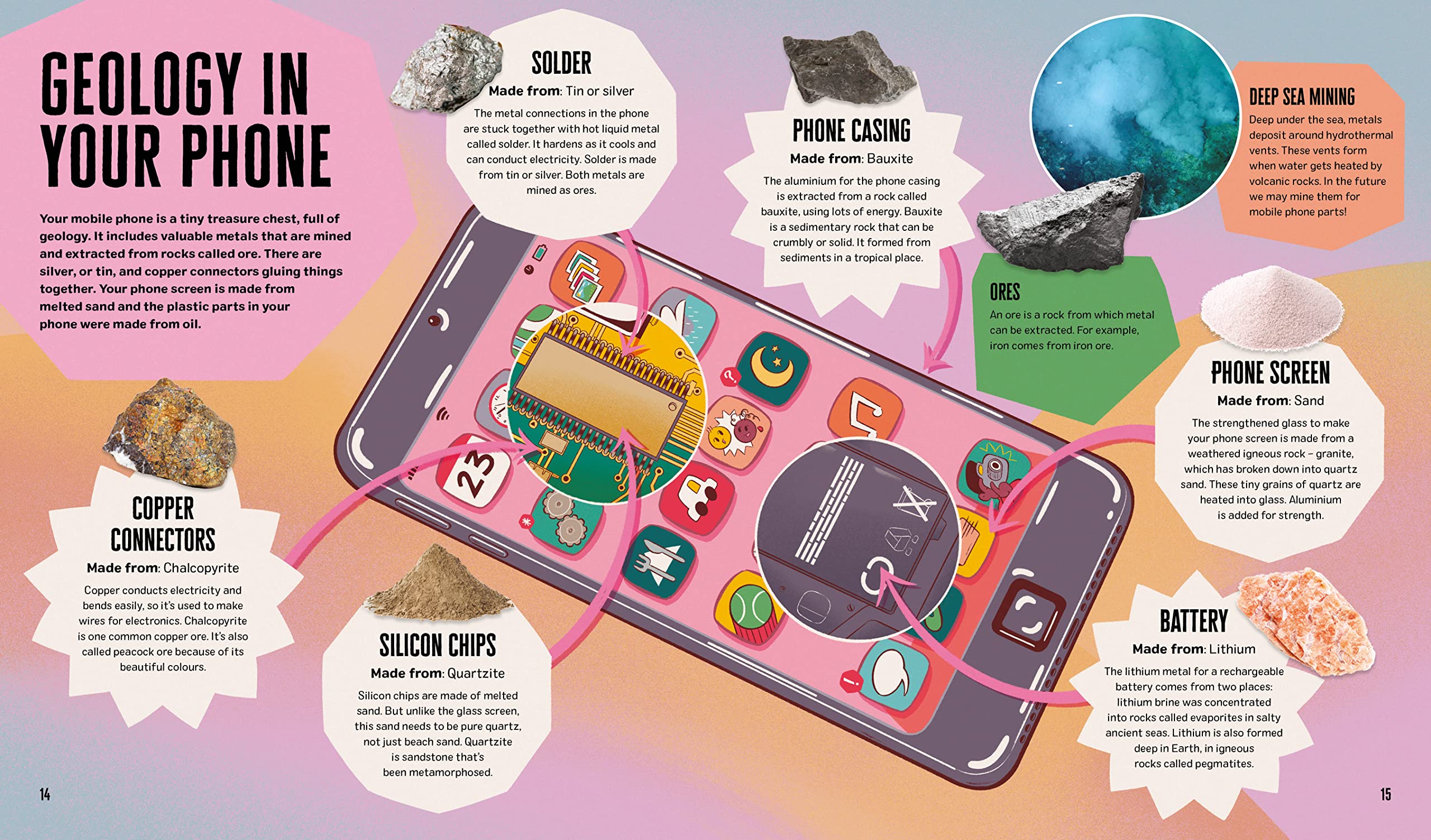 Everyday Stem Science a Geology: Science is all around you!