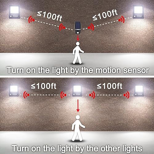 Miniatura 4 de intelamp Luces solares impermeables para exteriores, impermeables, enlazables de 12000 mAh 3000 lm con sensor de movimiento con caja de sensor de